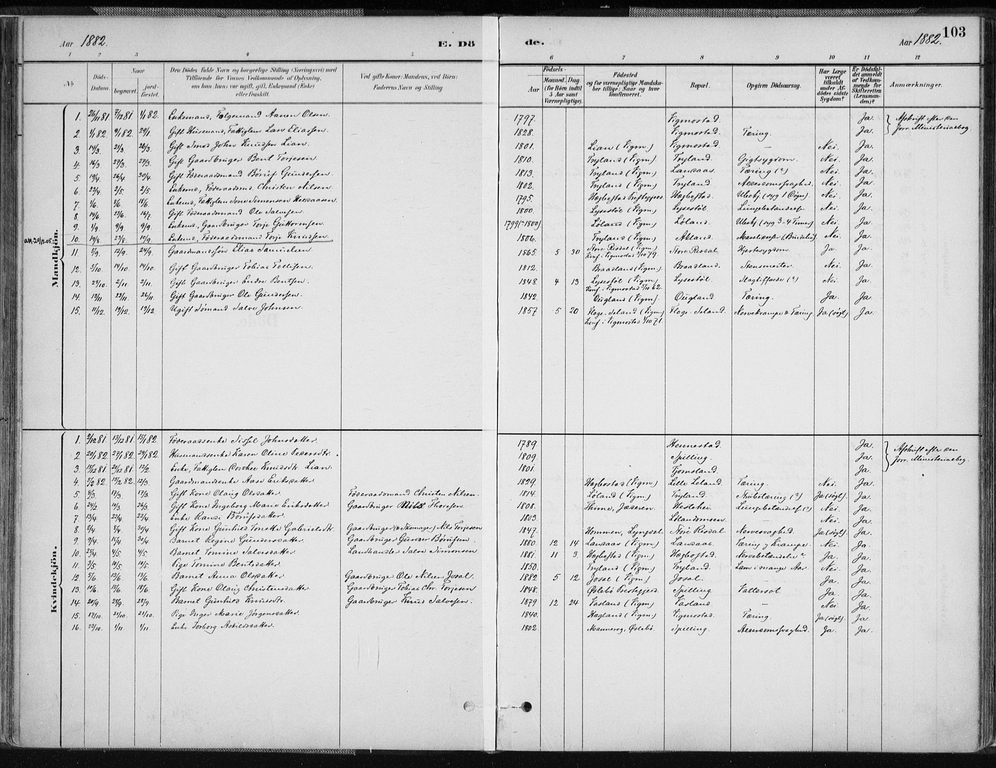 Nord-Audnedal sokneprestkontor, AV/SAK-1111-0032/F/Fa/Fab/L0003: Parish register (official) no. A 3, 1882-1900, p. 103