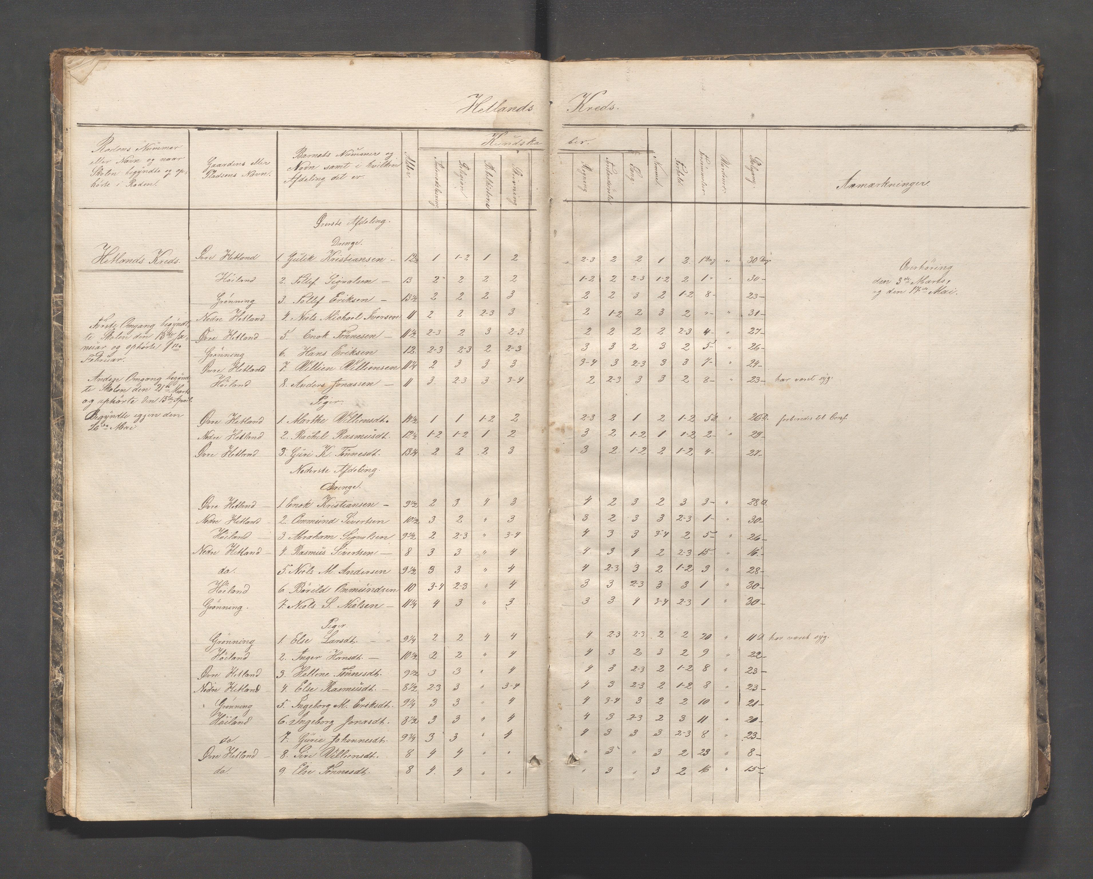 Helleland kommune - Skolekommisjonen/skolestyret, IKAR/K-100486/H/L0002: Skoleprotokoll - Søndre distrikt, 1859-1890, p. 12