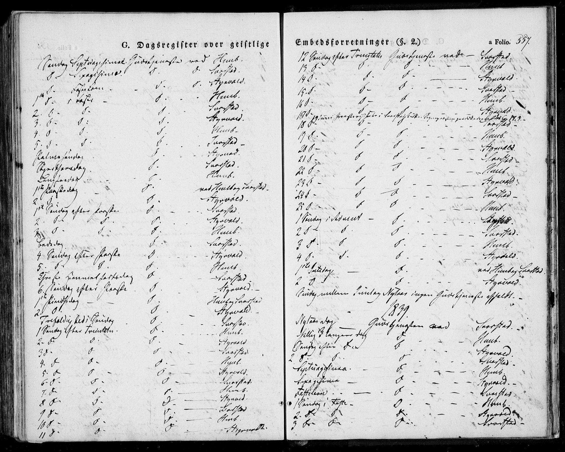 Lardal kirkebøker, SAKO/A-350/F/Fa/L0006: Parish register (official) no. I 6, 1835-1860, p. 557