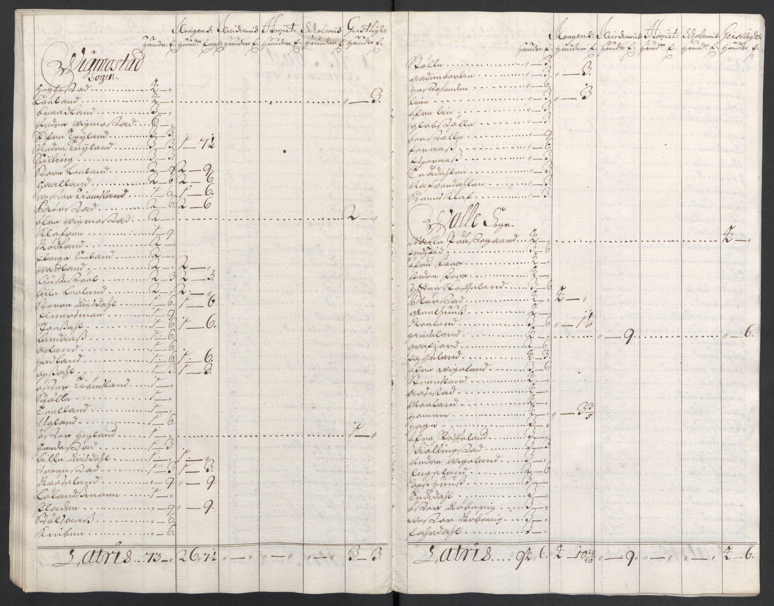 Rentekammeret inntil 1814, Reviderte regnskaper, Fogderegnskap, AV/RA-EA-4092/R43/L2549: Fogderegnskap Lista og Mandal, 1701-1702, p. 41