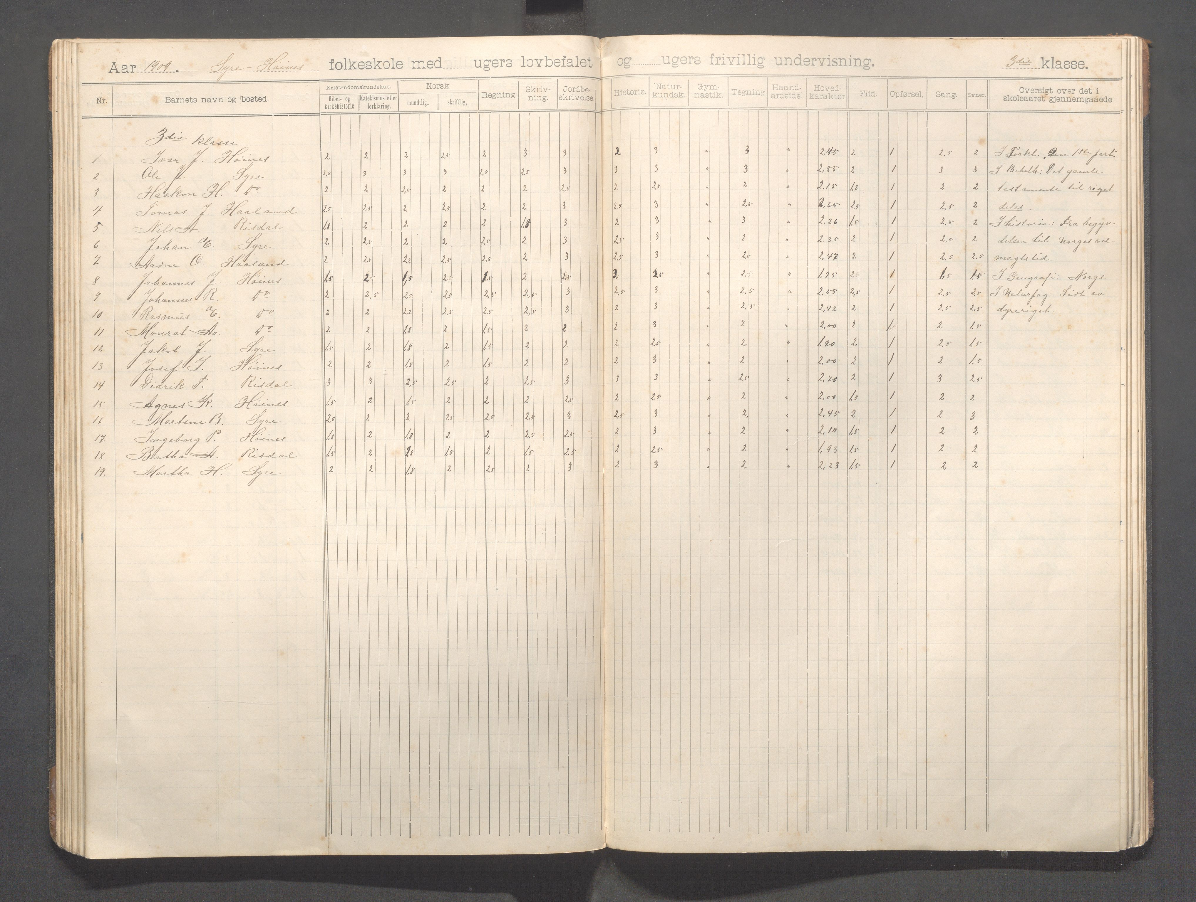 Skudenes kommune - Syre - Høynes skole, IKAR/A-307/H/L0006: Skoleprotokoll - Syre - Høynes 3.-5.kl., 1900-1916, p. 56