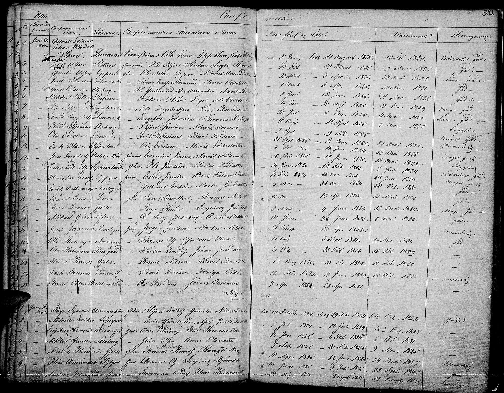 Nord-Aurdal prestekontor, SAH/PREST-132/H/Ha/Haa/L0003: Parish register (official) no. 3, 1828-1841, p. 321