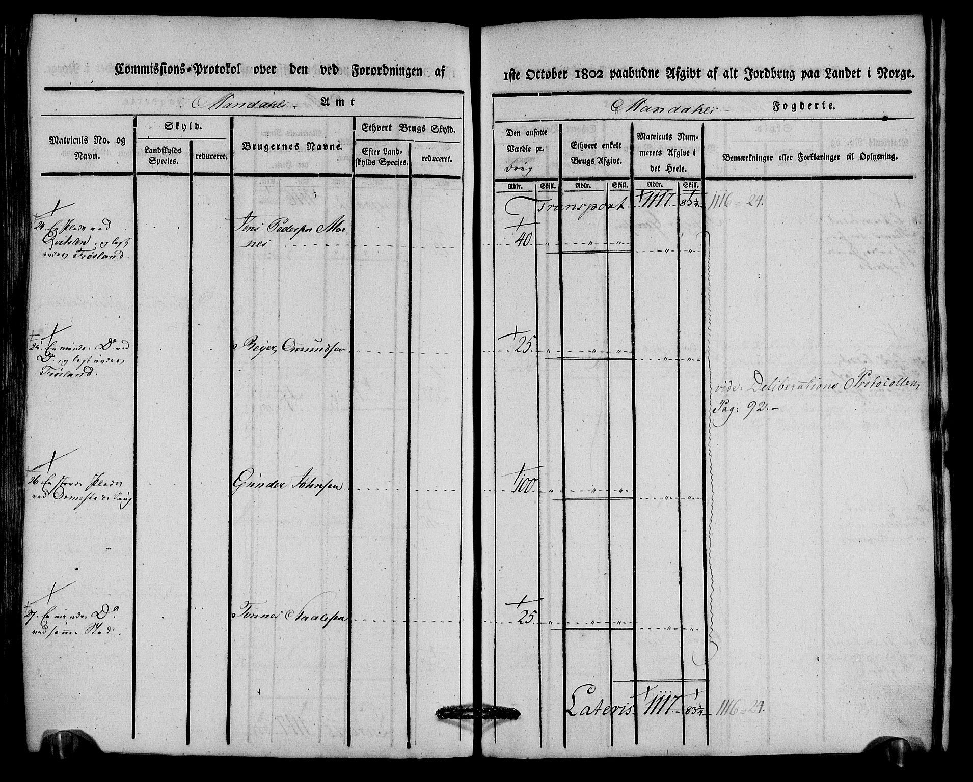 Rentekammeret inntil 1814, Realistisk ordnet avdeling, AV/RA-EA-4070/N/Ne/Nea/L0087: Mandal fogderi. Kommisjonsprotokoll "Nr. 1", for Holum, Halse, Harkmark, Øyslebø, Laudal og Finsland sogn, 1803, p. 277