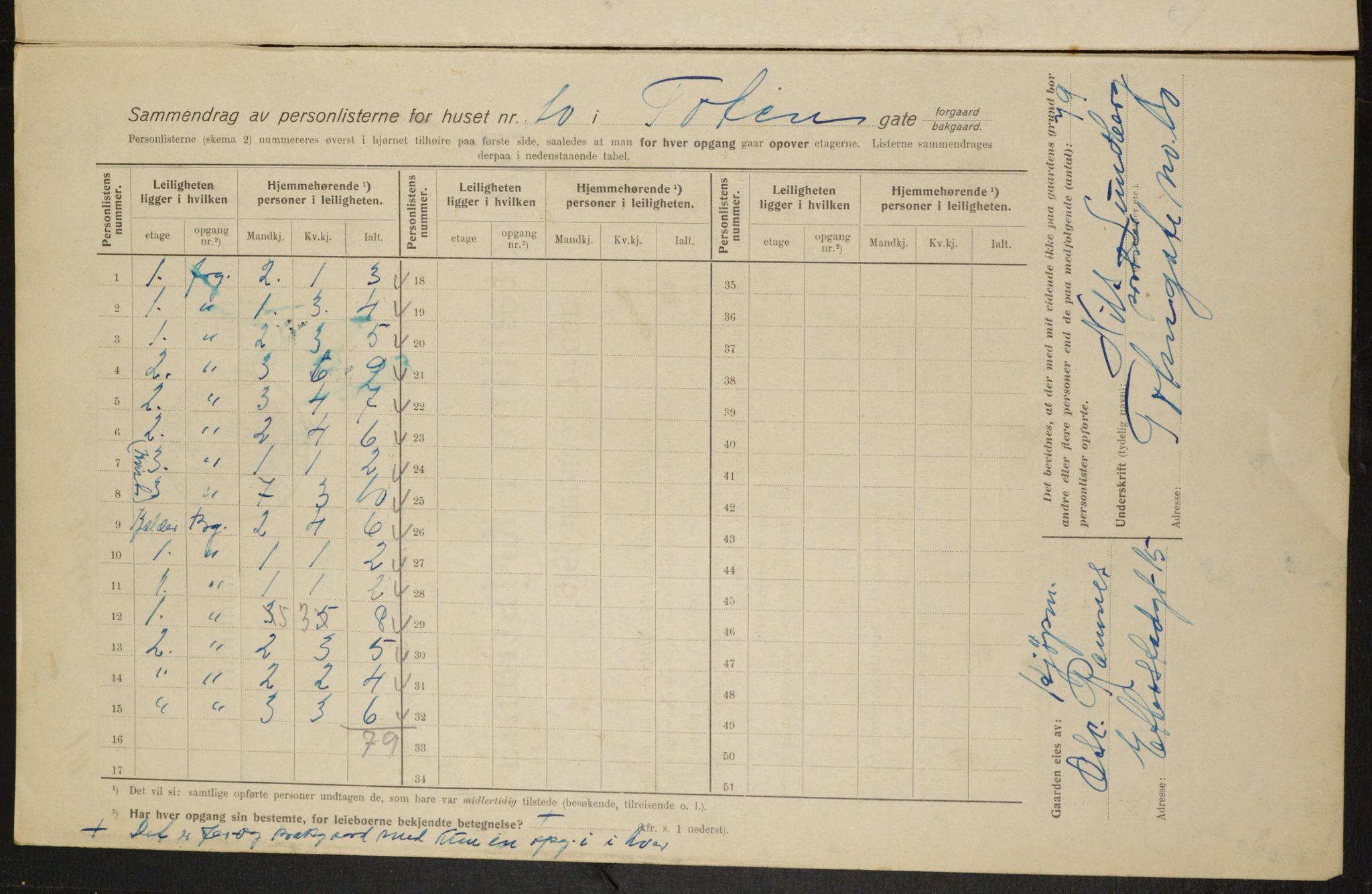 OBA, Municipal Census 1915 for Kristiania, 1915, p. 115768