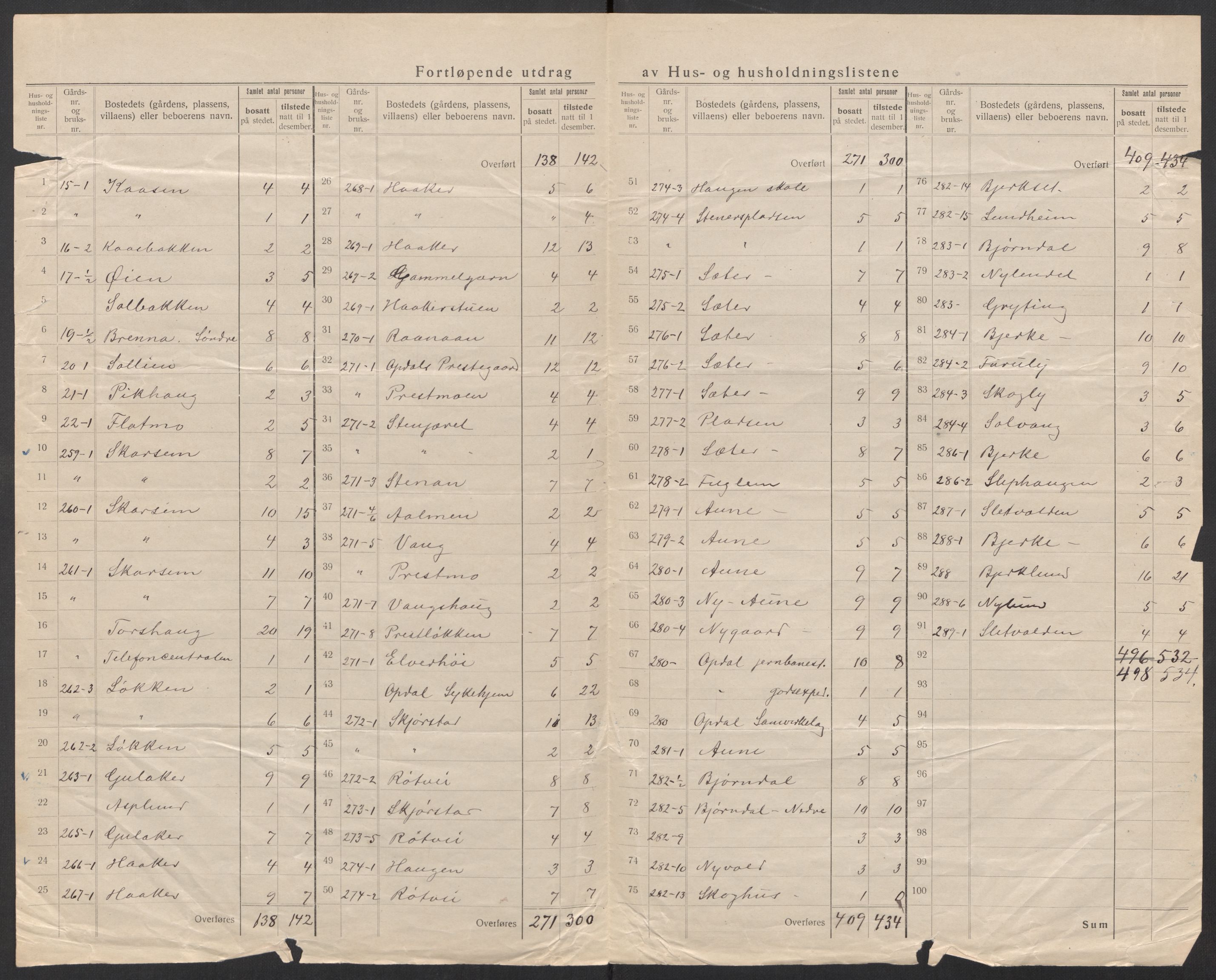 SAT, 1920 census for Oppdal, 1920, p. 25