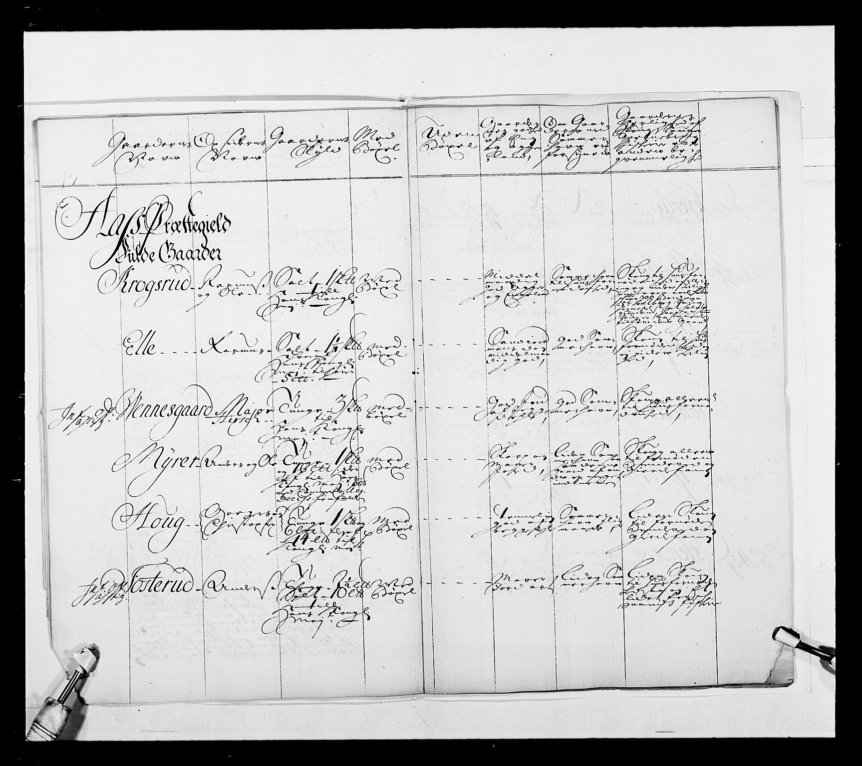 Stattholderembetet 1572-1771, AV/RA-EA-2870/Ek/L0039/0001: Jordebøker o.a. 1720-1728 vedkommende krongodset: / Krongods i Akershus bispedømme, 1725-1727, p. 9