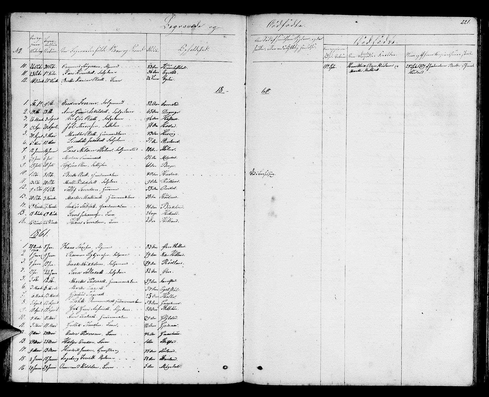 Helleland sokneprestkontor, AV/SAST-A-101810: Parish register (copy) no. B 2, 1848-1886, p. 221