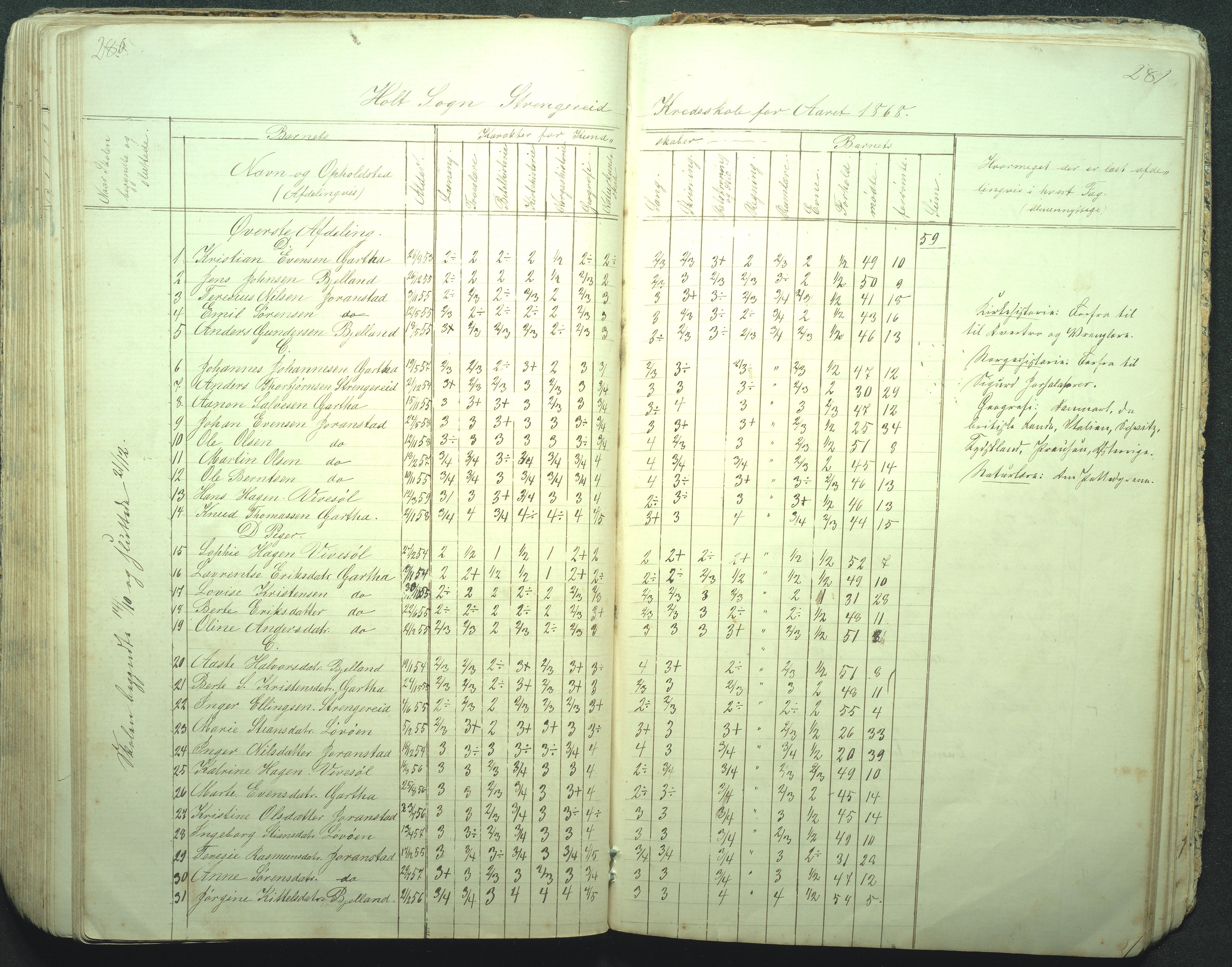 Flosta kommune, Strengereid Krets, AAKS/KA0916-550h/F01/L0001: Skolejournal Strengereid skole, 1850-1862, p. 280-281