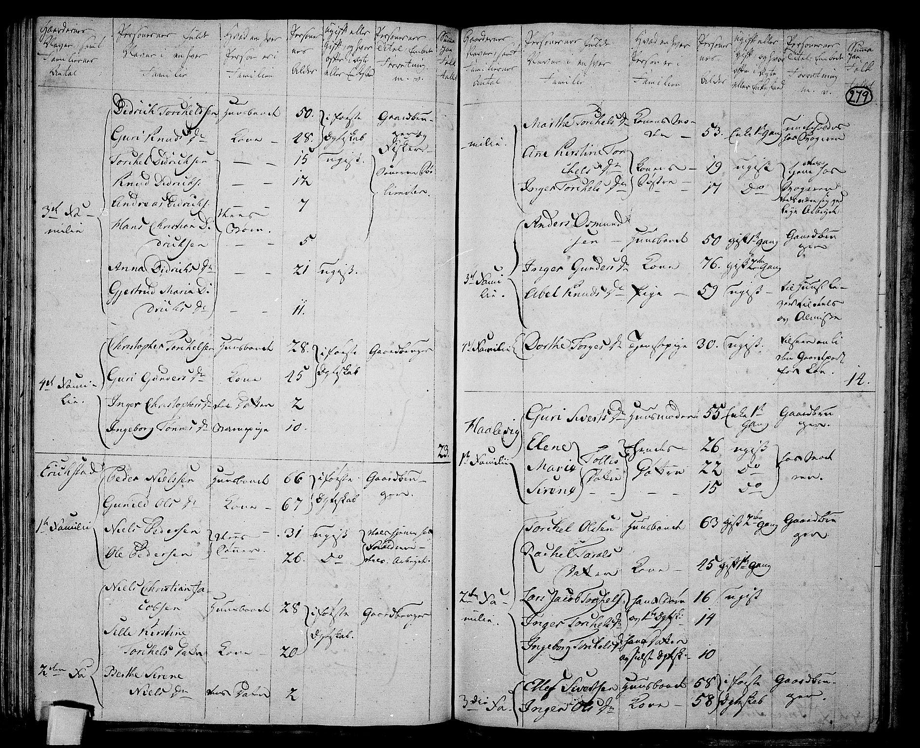 RA, 1801 census for 1032P Lyngdal, 1801, p. 278b-279a