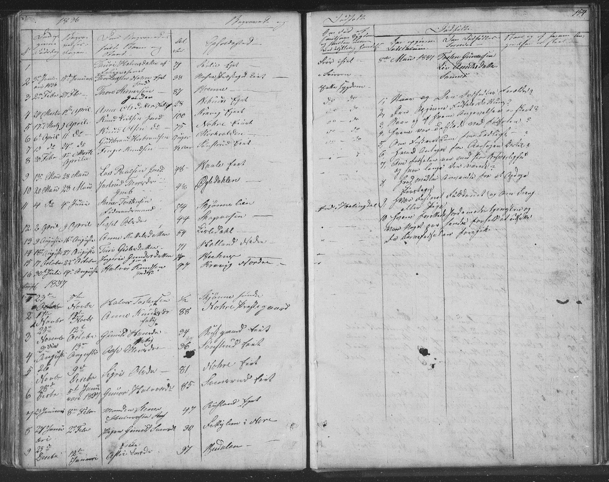 Nore kirkebøker, AV/SAKO-A-238/F/Fa/L0001: Parish register (official) no. I 1, 1836-1855, p. 154