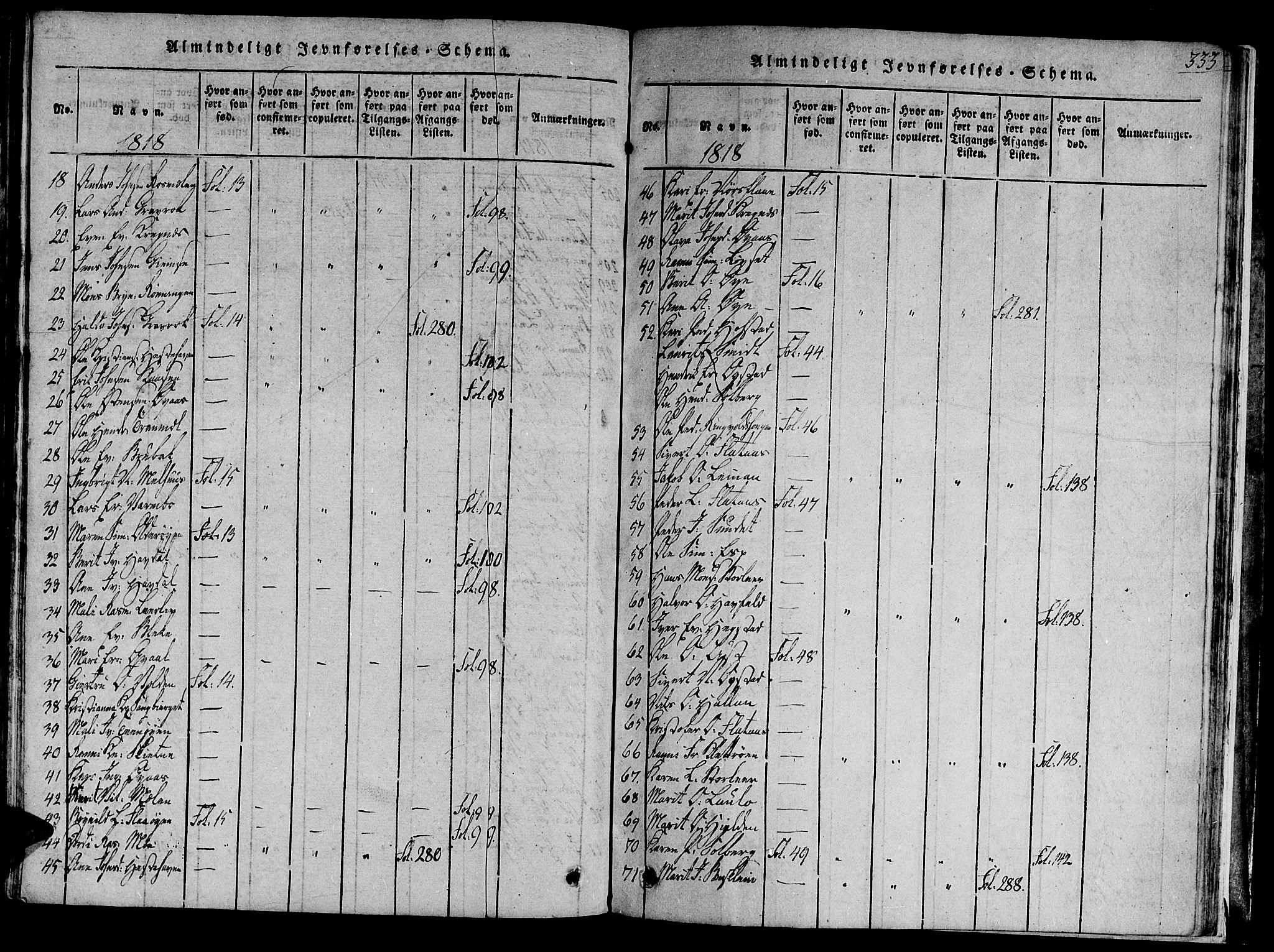 Ministerialprotokoller, klokkerbøker og fødselsregistre - Sør-Trøndelag, AV/SAT-A-1456/691/L1065: Parish register (official) no. 691A03 /1, 1816-1826, p. 333