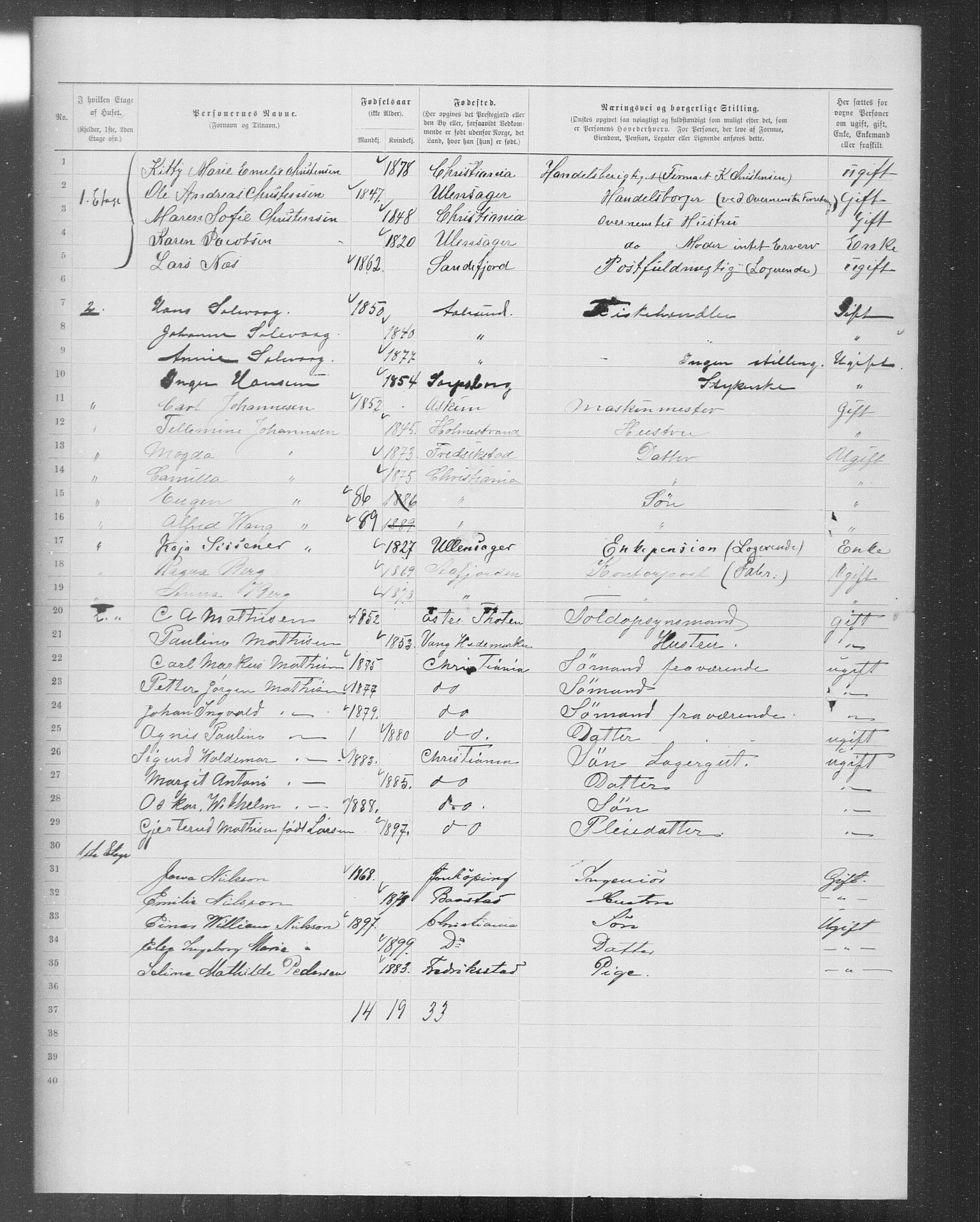 OBA, Municipal Census 1899 for Kristiania, 1899, p. 10232