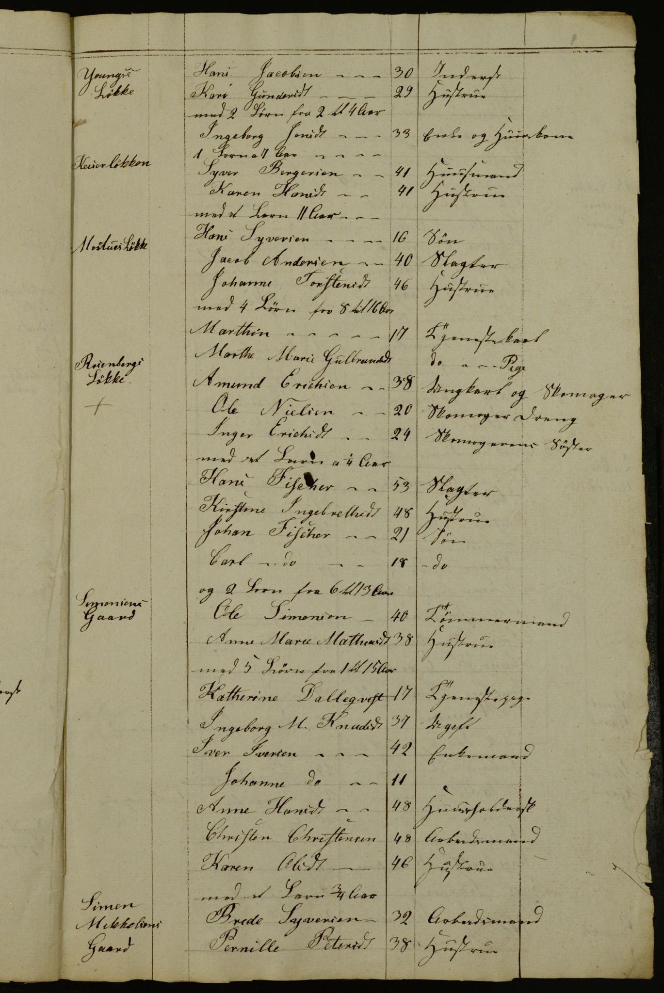 OBA, Census for Aker 1836, 1836, p. 169