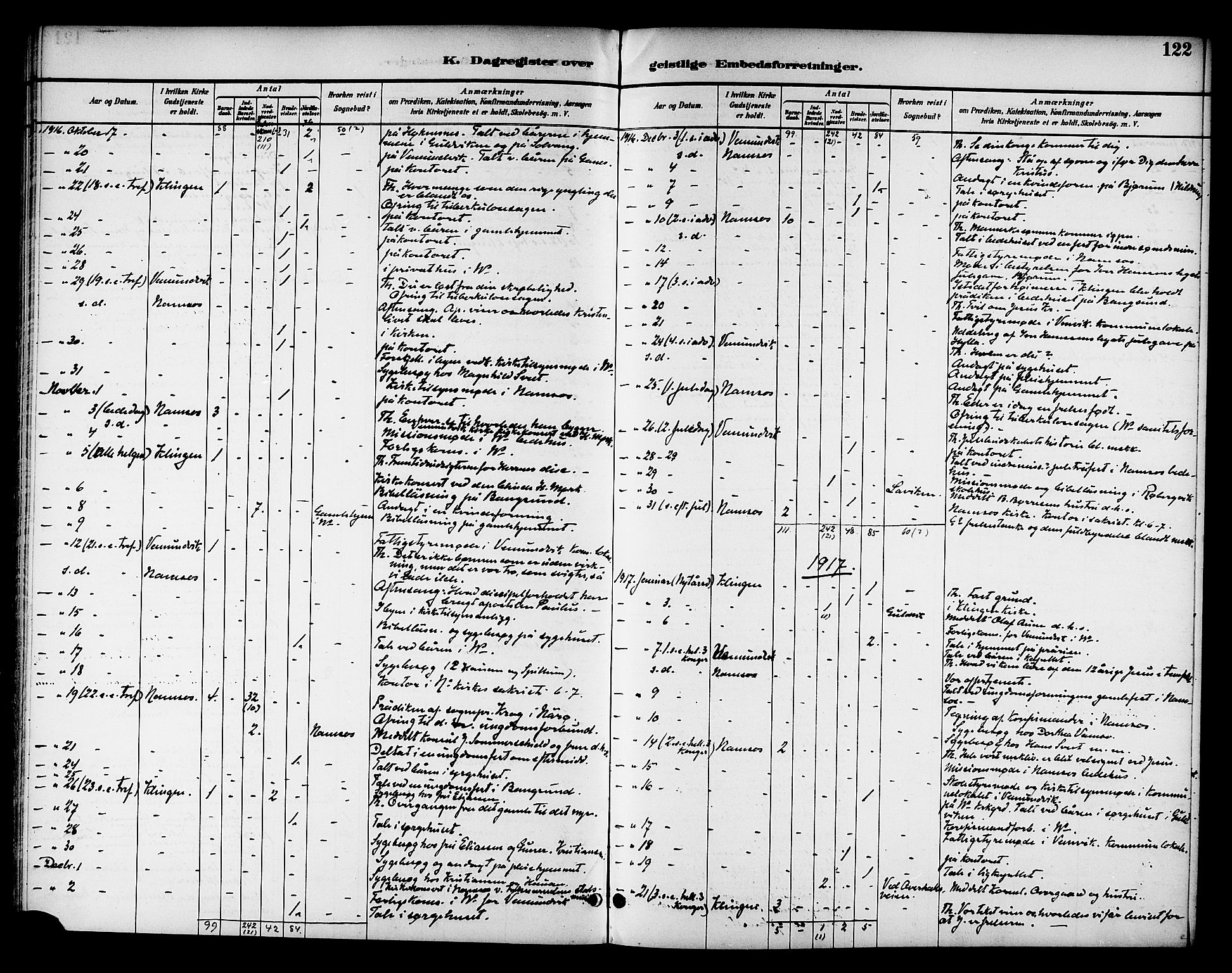 Ministerialprotokoller, klokkerbøker og fødselsregistre - Nord-Trøndelag, SAT/A-1458/768/L0575: Diary records no. 766A09, 1889-1931, p. 122