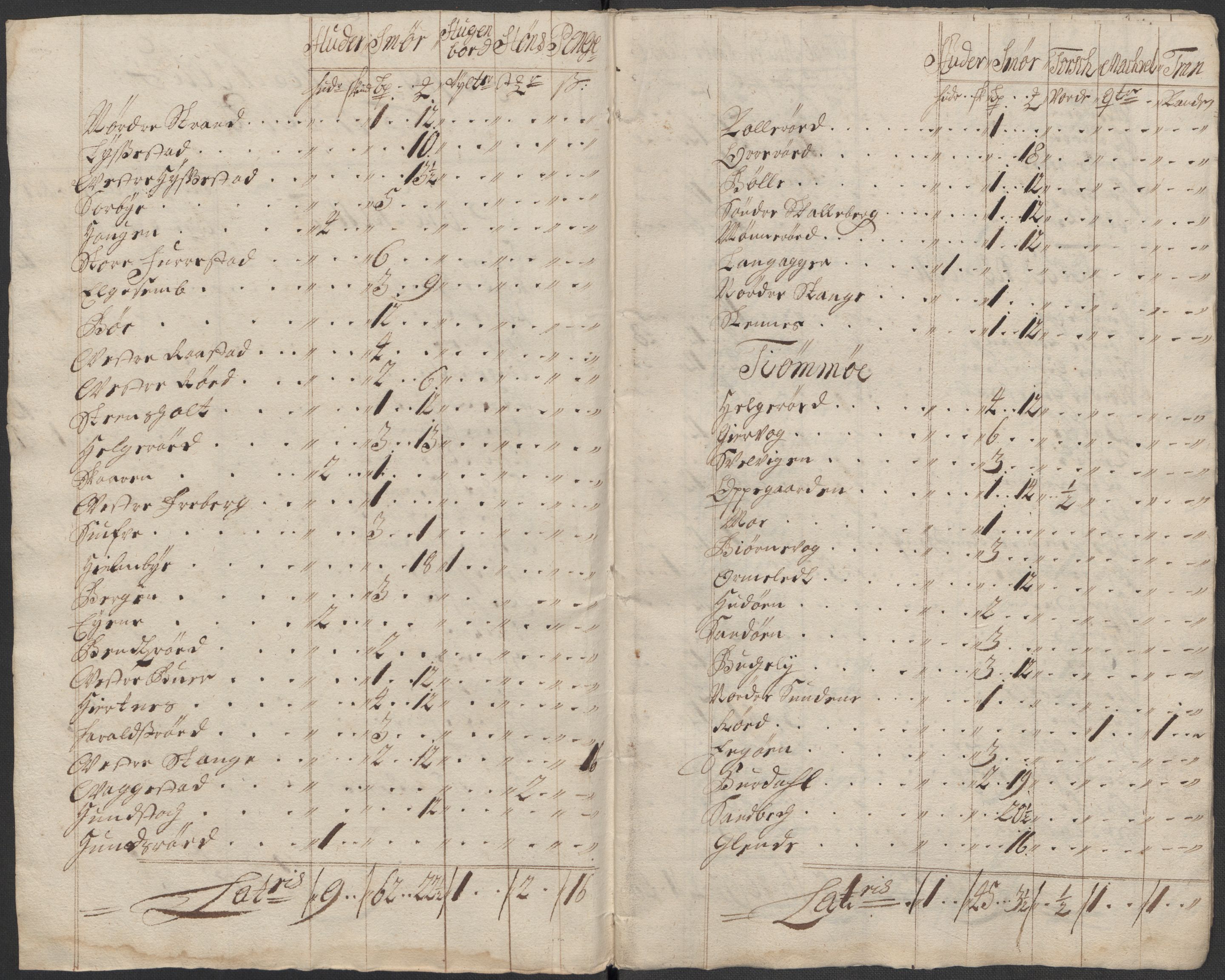 Rentekammeret inntil 1814, Reviderte regnskaper, Fogderegnskap, RA/EA-4092/R33/L1985: Fogderegnskap Larvik grevskap, 1713, p. 376
