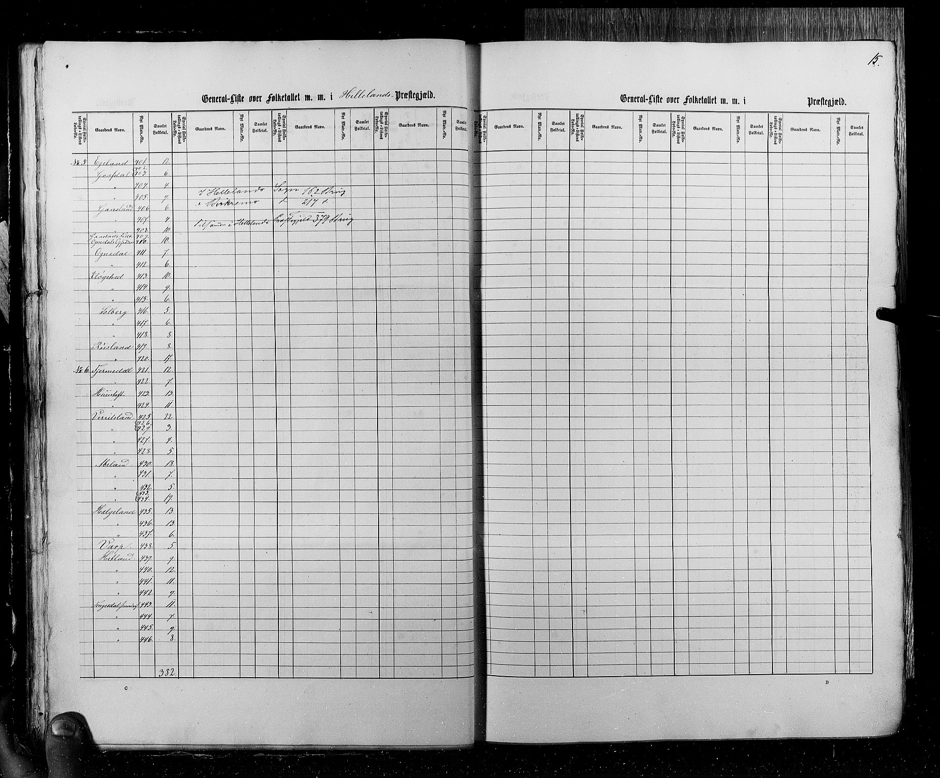 RA, Census 1855, vol. 4: Stavanger amt og Søndre Bergenhus amt, 1855, p. 15