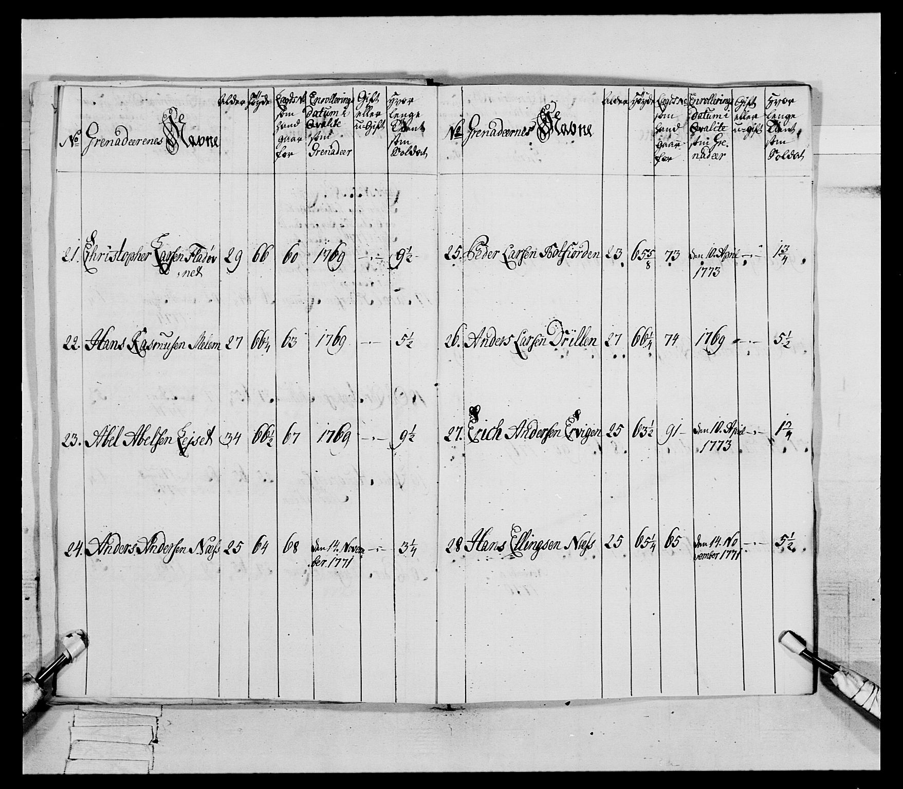 Generalitets- og kommissariatskollegiet, Det kongelige norske kommissariatskollegium, RA/EA-5420/E/Eh/L0085: 3. Trondheimske nasjonale infanteriregiment, 1773-1775, p. 315