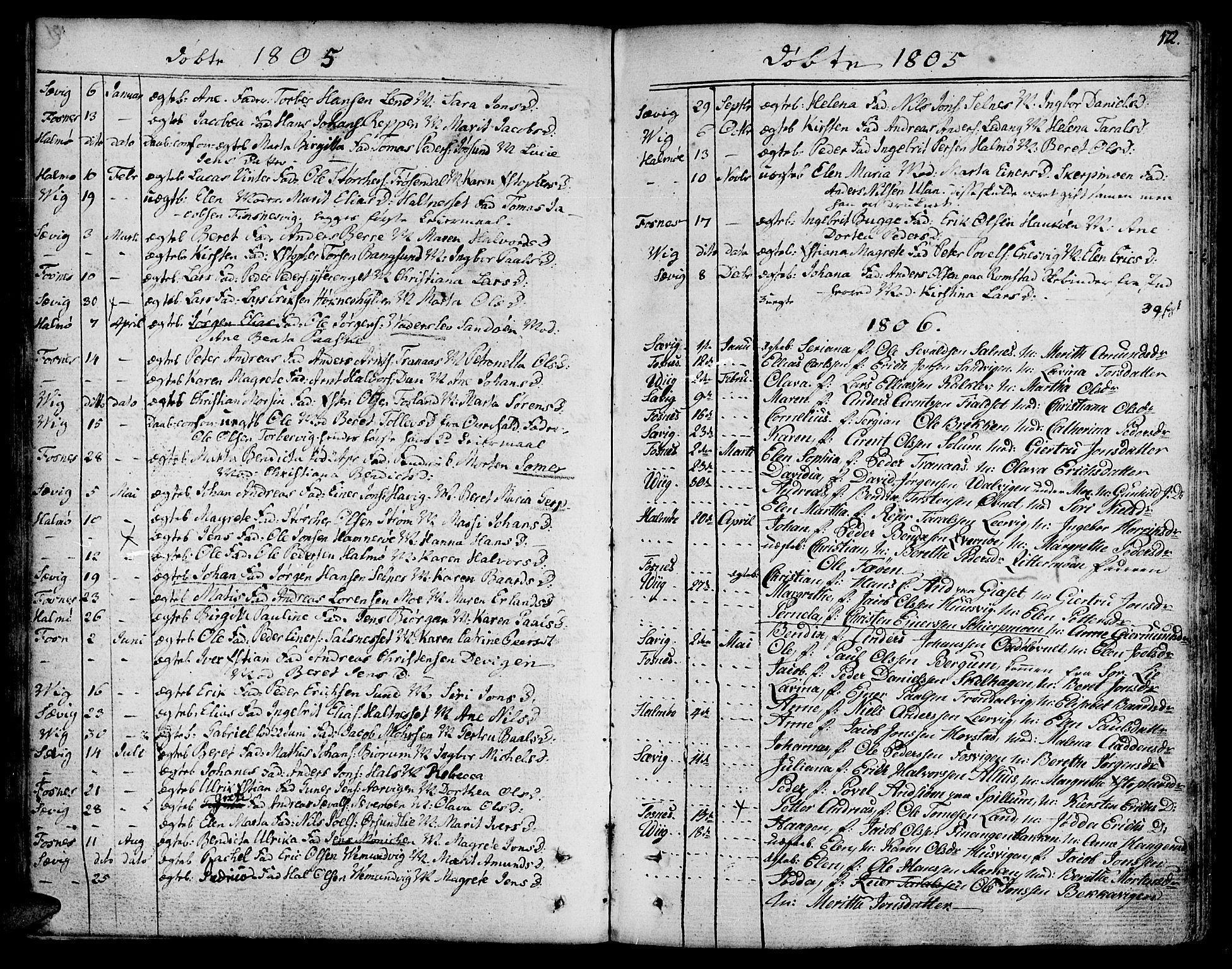 Ministerialprotokoller, klokkerbøker og fødselsregistre - Nord-Trøndelag, SAT/A-1458/773/L0608: Parish register (official) no. 773A02, 1784-1816, p. 172