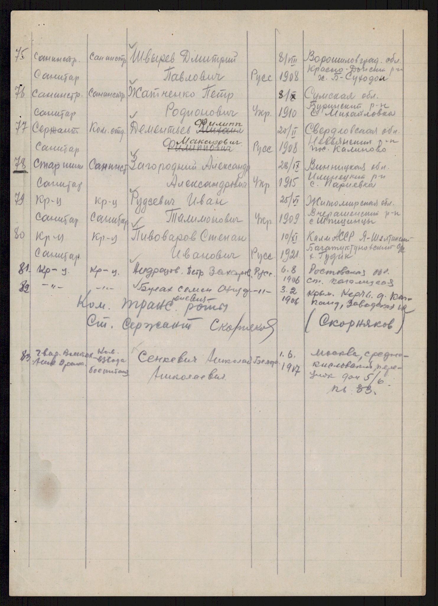 Flyktnings- og fangedirektoratet, Repatrieringskontoret, AV/RA-S-1681/D/Db/L0019: Displaced Persons (DPs) og sivile tyskere, 1945-1948, p. 636