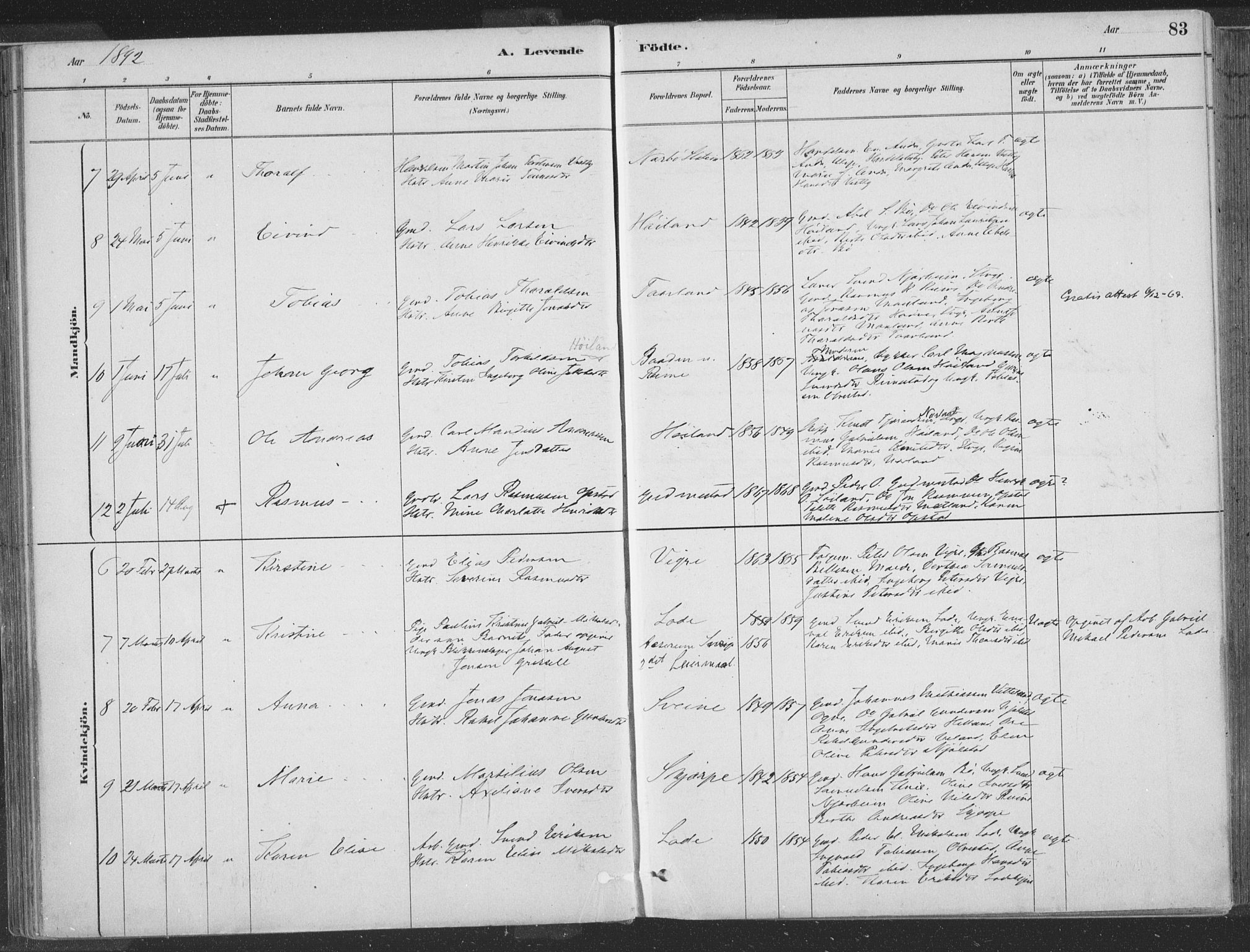 Hå sokneprestkontor, SAST/A-101801/001/30BA/L0010: Parish register (official) no. A 9, 1879-1896, p. 83