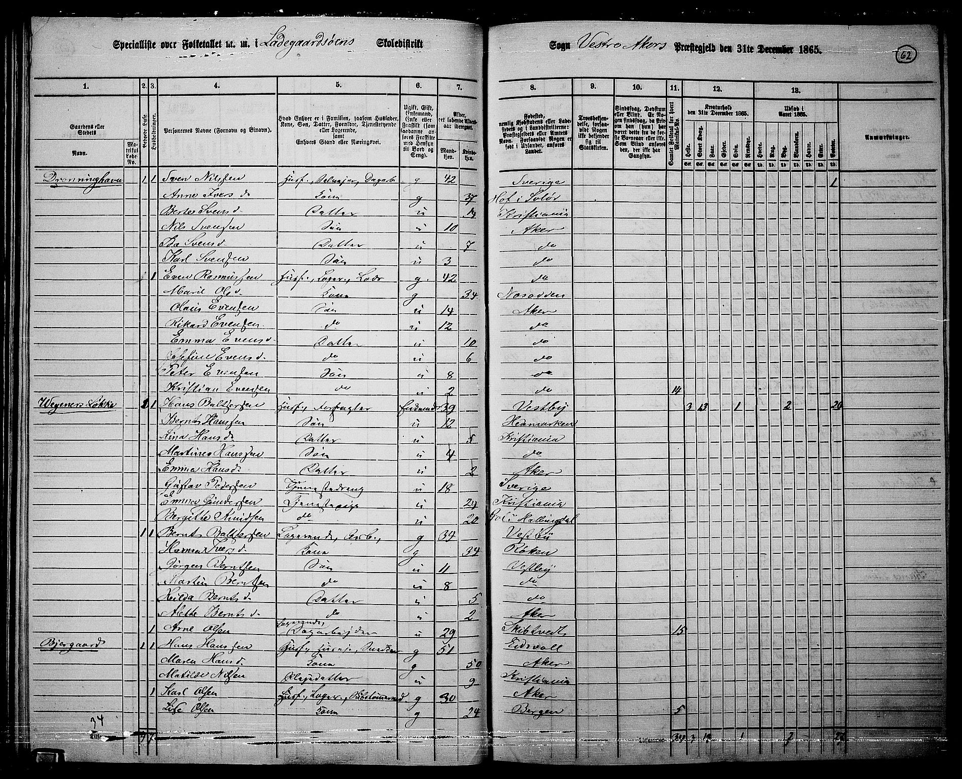 RA, 1865 census for Vestre Aker, 1865, p. 59