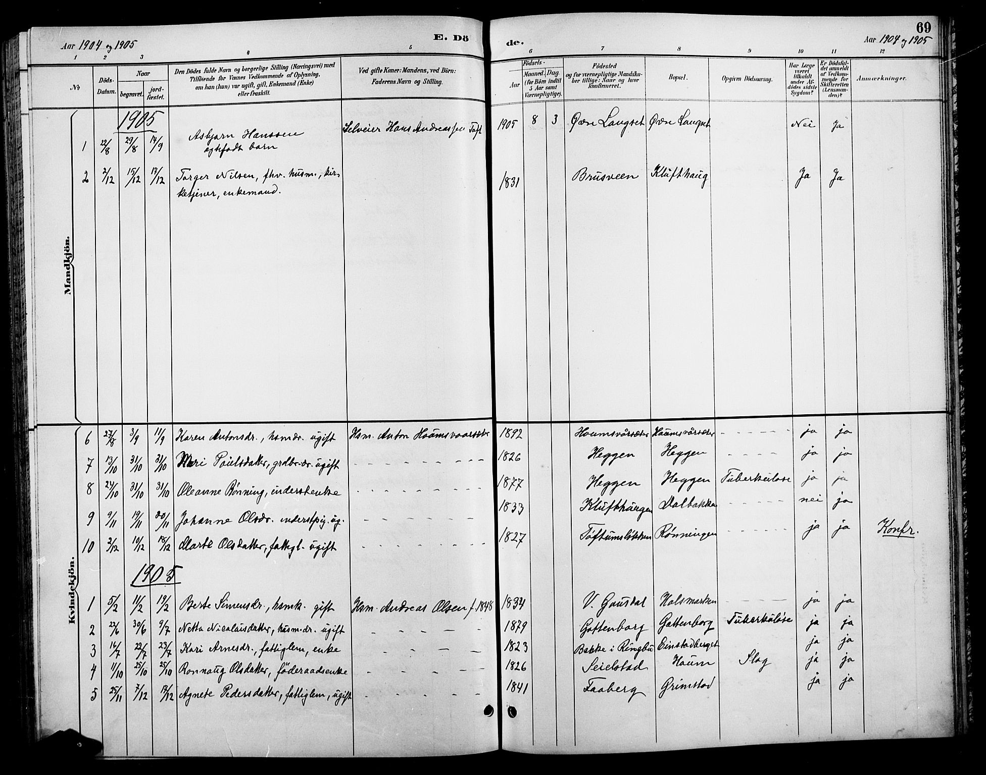 Østre Gausdal prestekontor, SAH/PREST-092/H/Ha/Hab/L0003: Parish register (copy) no. 3, 1894-1915, p. 69