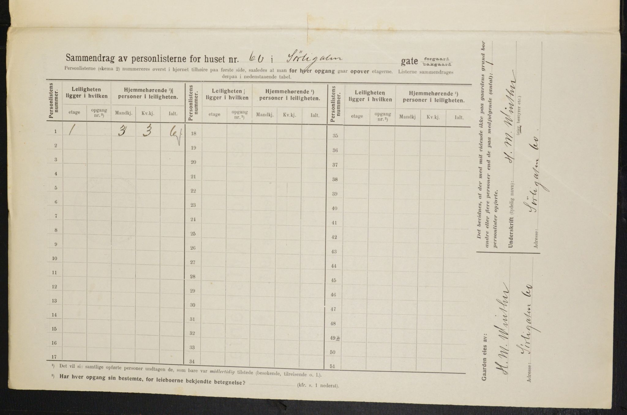 OBA, Municipal Census 1914 for Kristiania, 1914, p. 107591