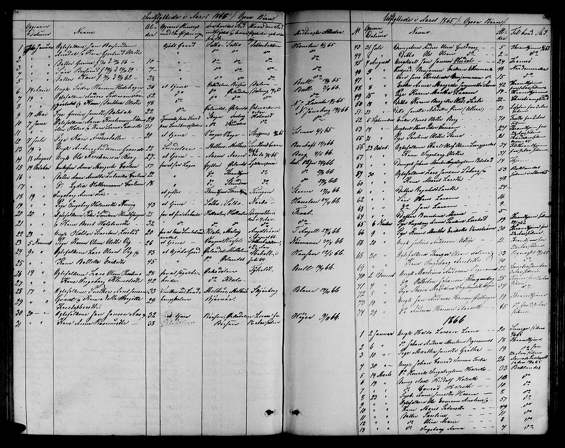Ministerialprotokoller, klokkerbøker og fødselsregistre - Sør-Trøndelag, SAT/A-1456/606/L0311: Parish register (copy) no. 606C07, 1860-1877, p. 311