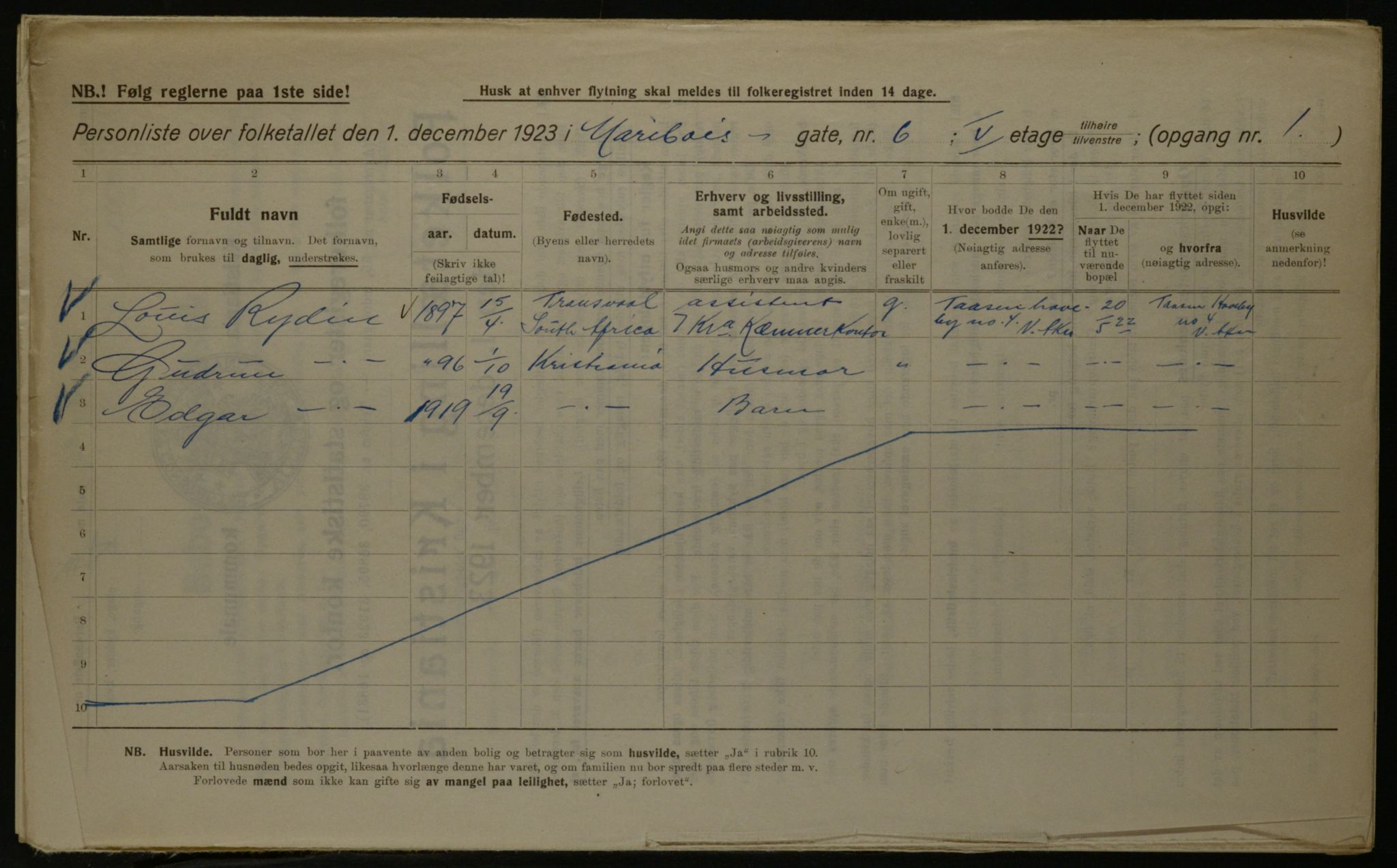 OBA, Municipal Census 1923 for Kristiania, 1923, p. 67232