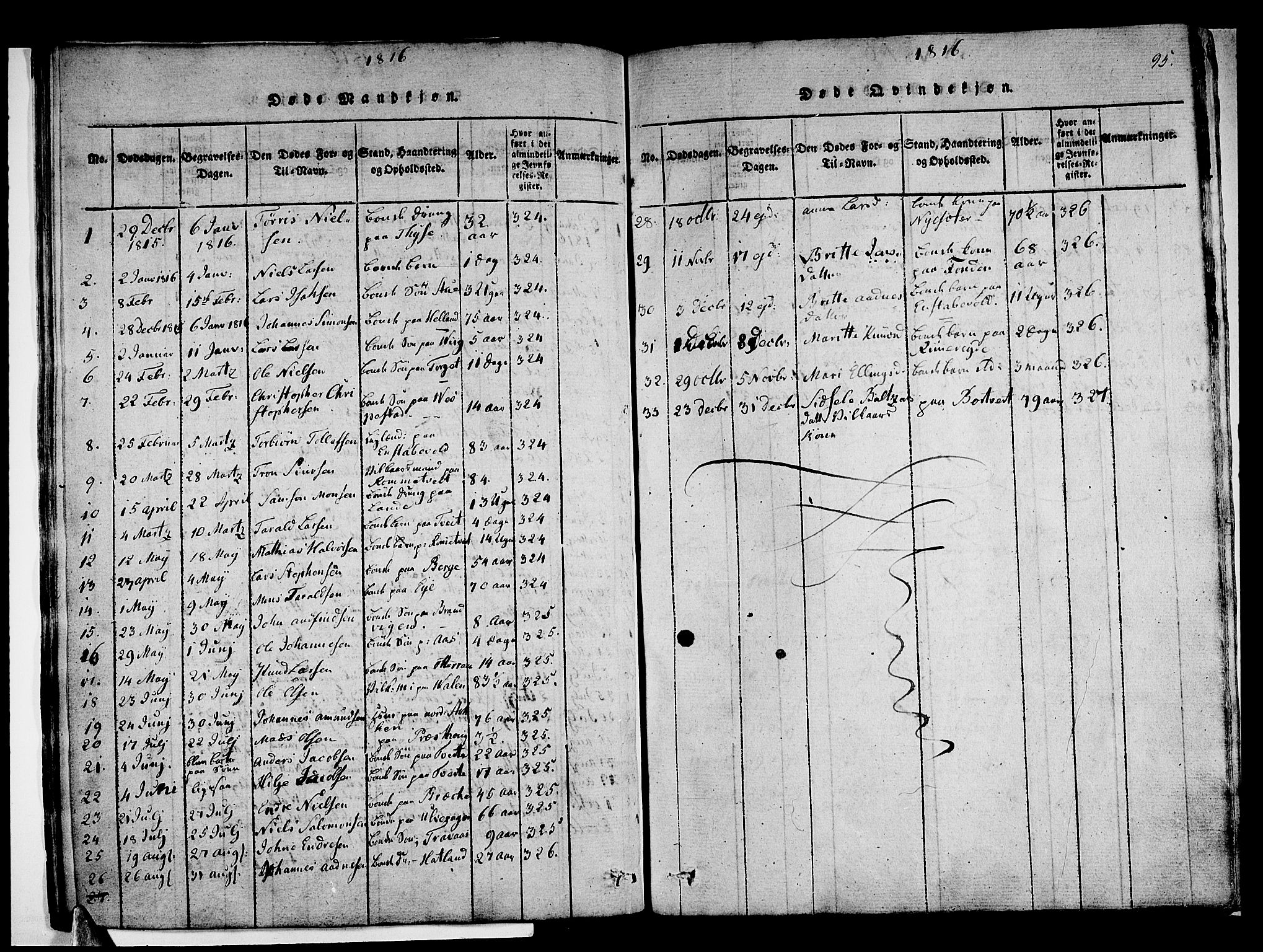 Stord sokneprestembete, AV/SAB-A-78201/H/Haa: Parish register (official) no. A 5, 1816-1825, p. 95