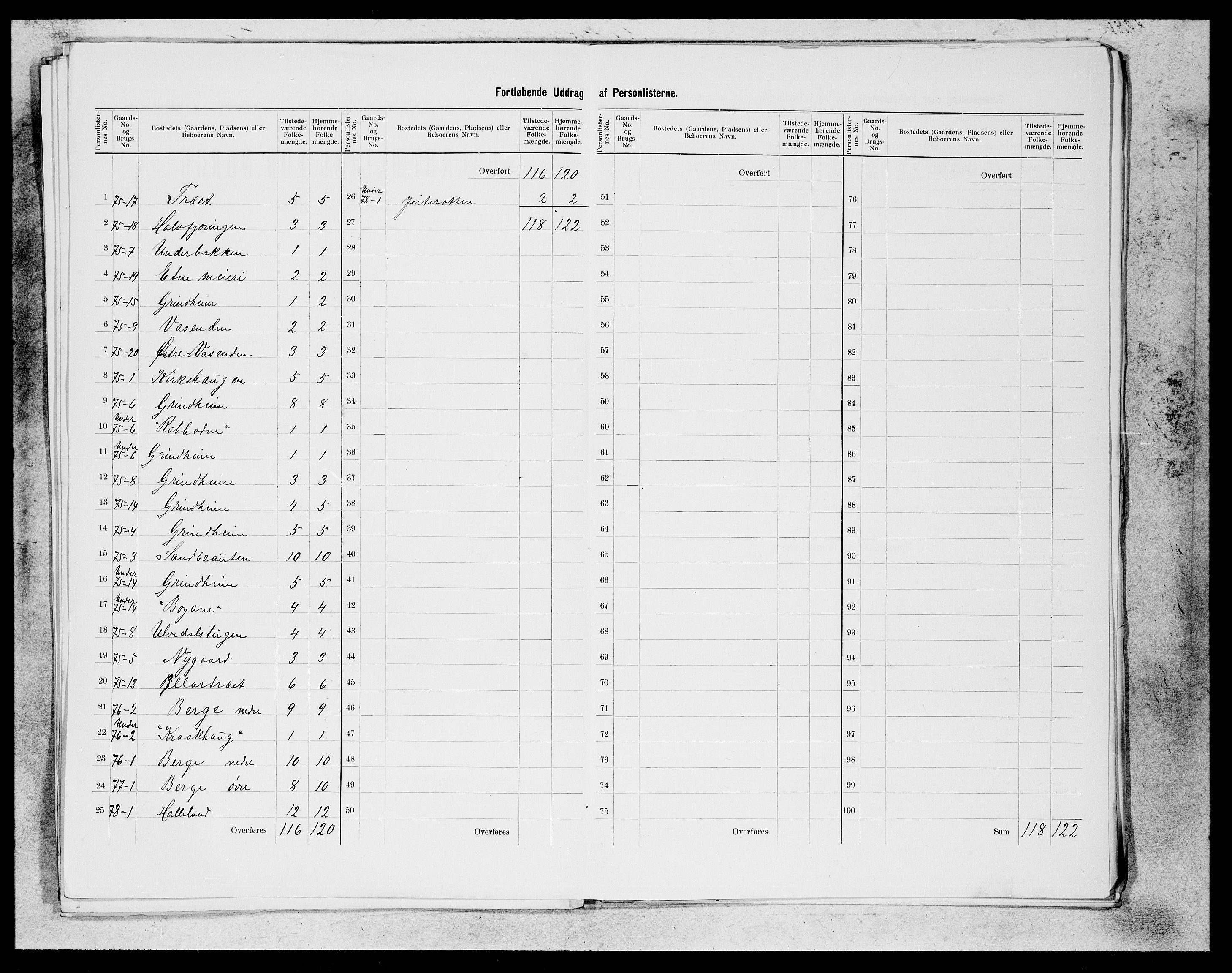 SAB, 1900 census for Etne, 1900, p. 20