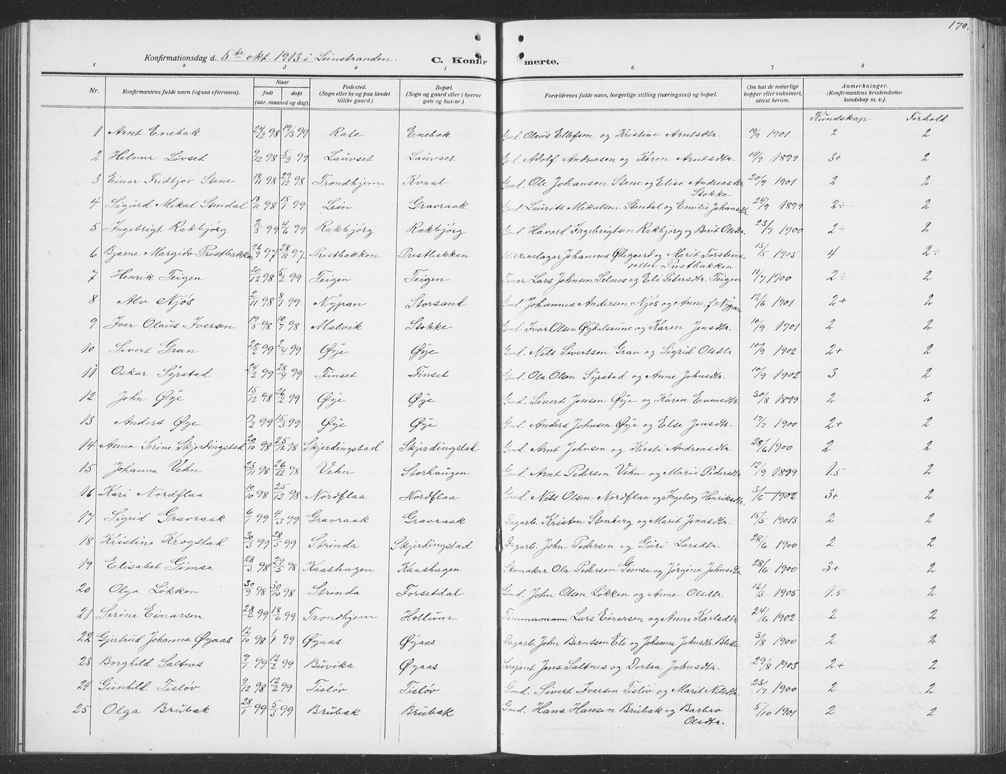 Ministerialprotokoller, klokkerbøker og fødselsregistre - Sør-Trøndelag, SAT/A-1456/691/L1095: Parish register (copy) no. 691C06, 1912-1933, p. 170