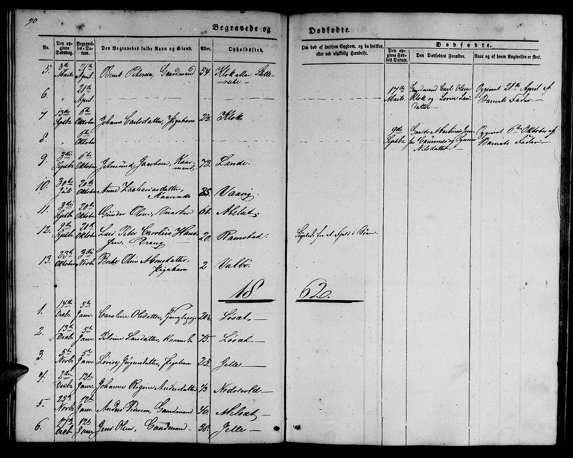 Ministerialprotokoller, klokkerbøker og fødselsregistre - Møre og Romsdal, SAT/A-1454/522/L0324: Parish register (copy) no. 522C03, 1854-1871, p. 90