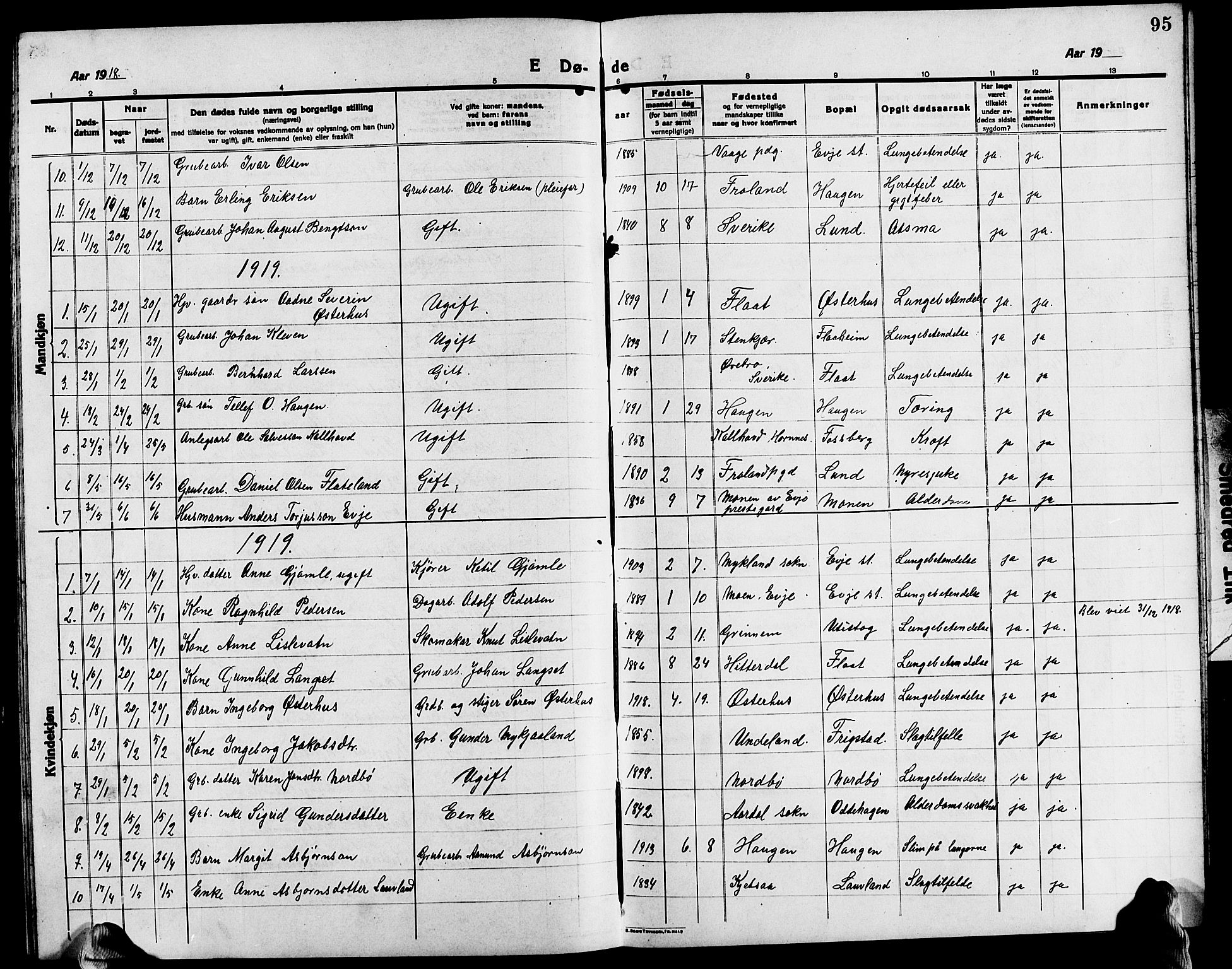 Evje sokneprestkontor, SAK/1111-0008/F/Fb/Fba/L0005: Parish register (copy) no. B 5, 1914-1926, p. 95