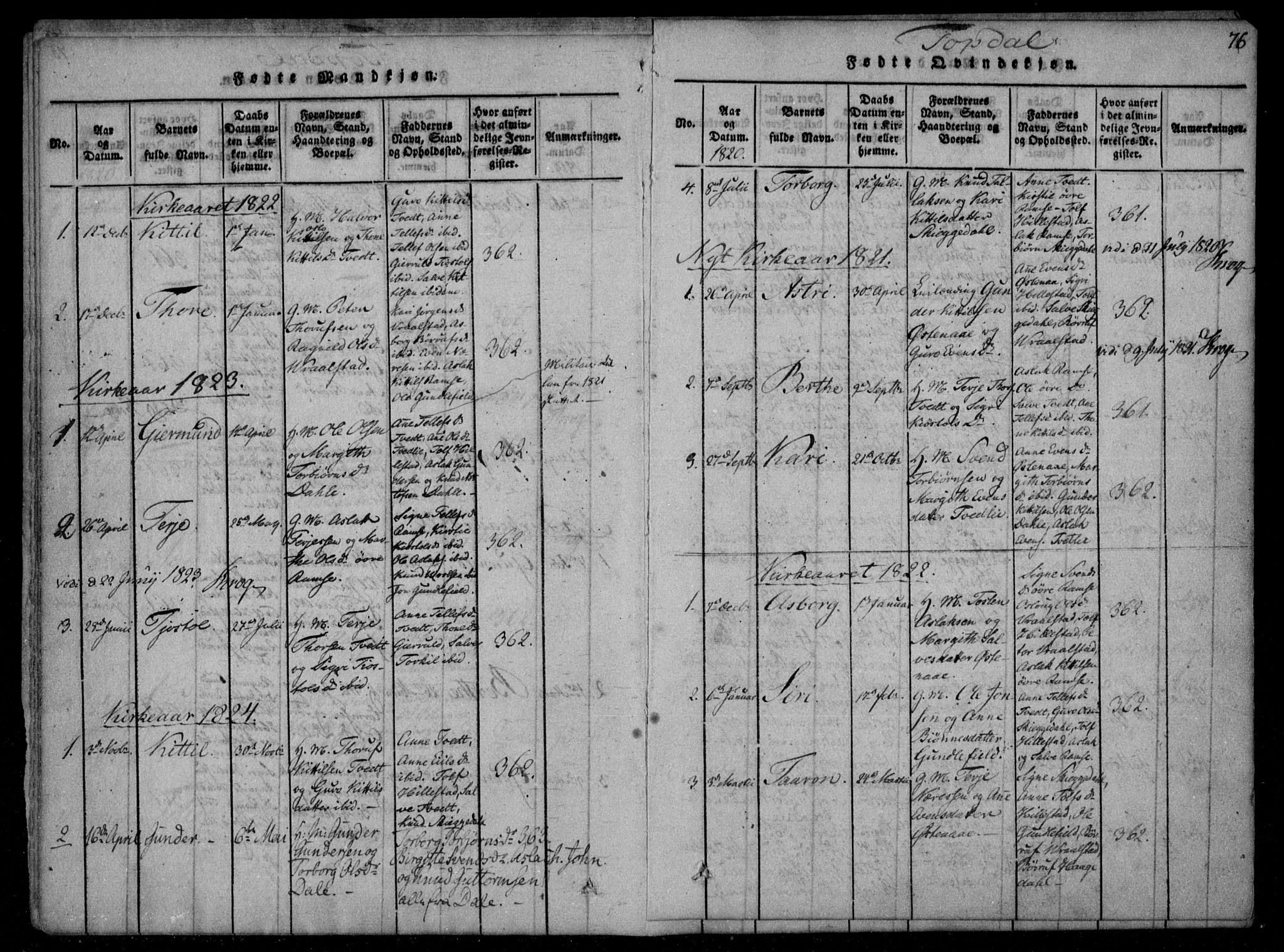 Åmli sokneprestkontor, SAK/1111-0050/F/Fa/Fac/L0006: Parish register (official) no. A 6, 1816-1829, p. 76