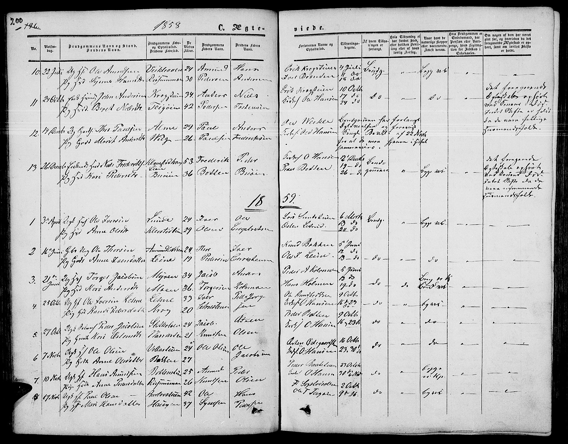 Nord-Fron prestekontor, SAH/PREST-080/H/Ha/Hab/L0003: Parish register (copy) no. 3, 1851-1886, p. 200
