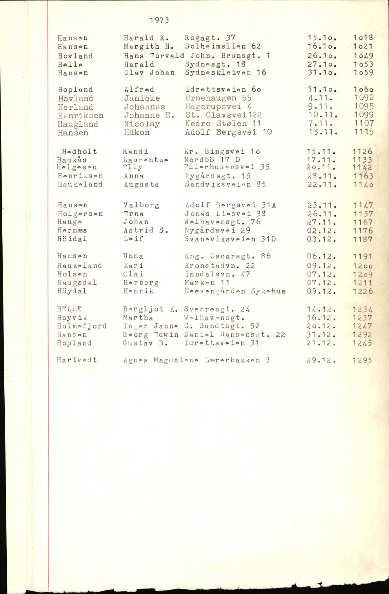 Byfogd og Byskriver i Bergen, SAB/A-3401/06/06Nb/L0010: Register til dødsfalljournaler, 1973-1975, p. 32