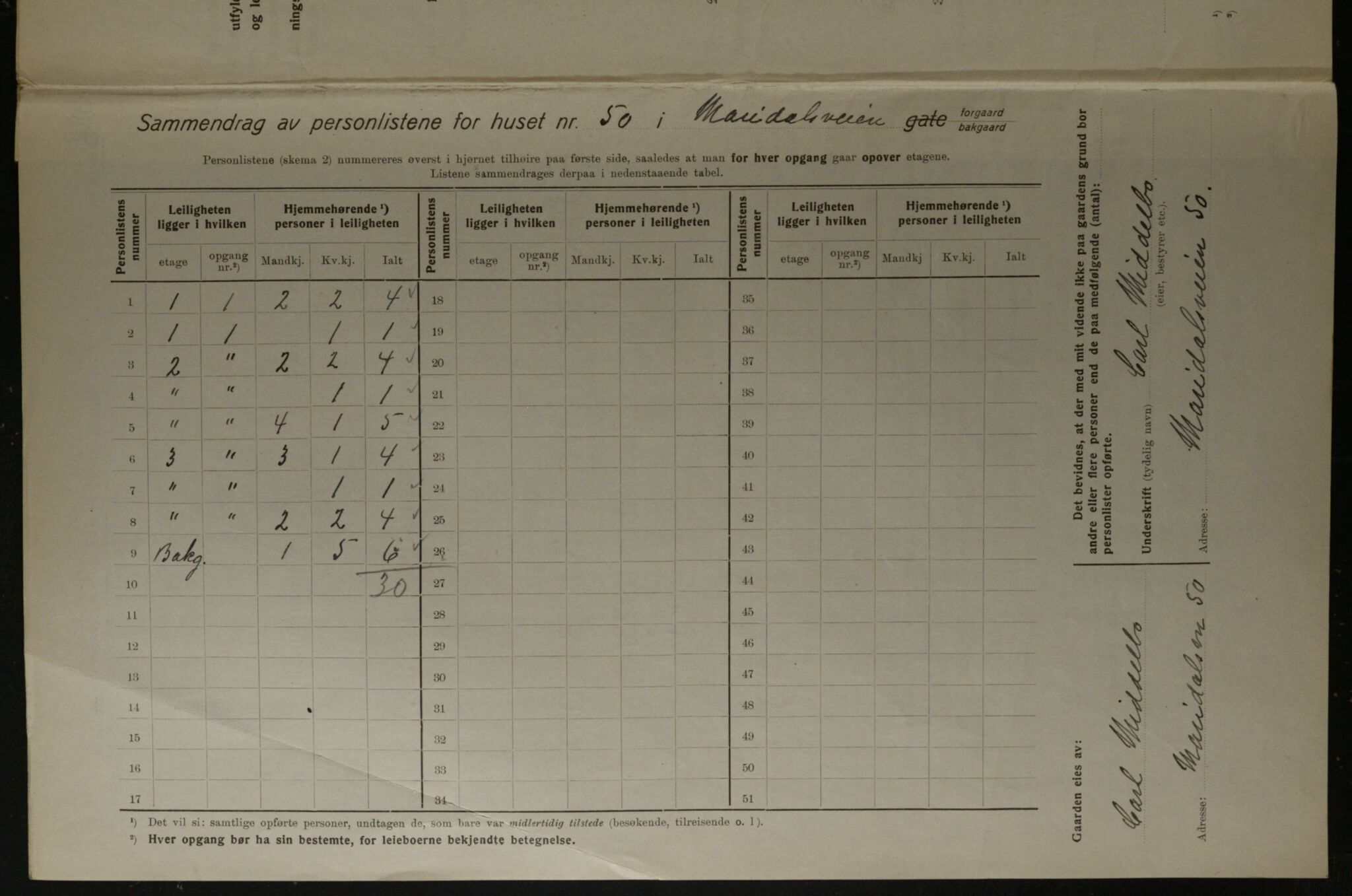 OBA, Municipal Census 1923 for Kristiania, 1923, p. 68135