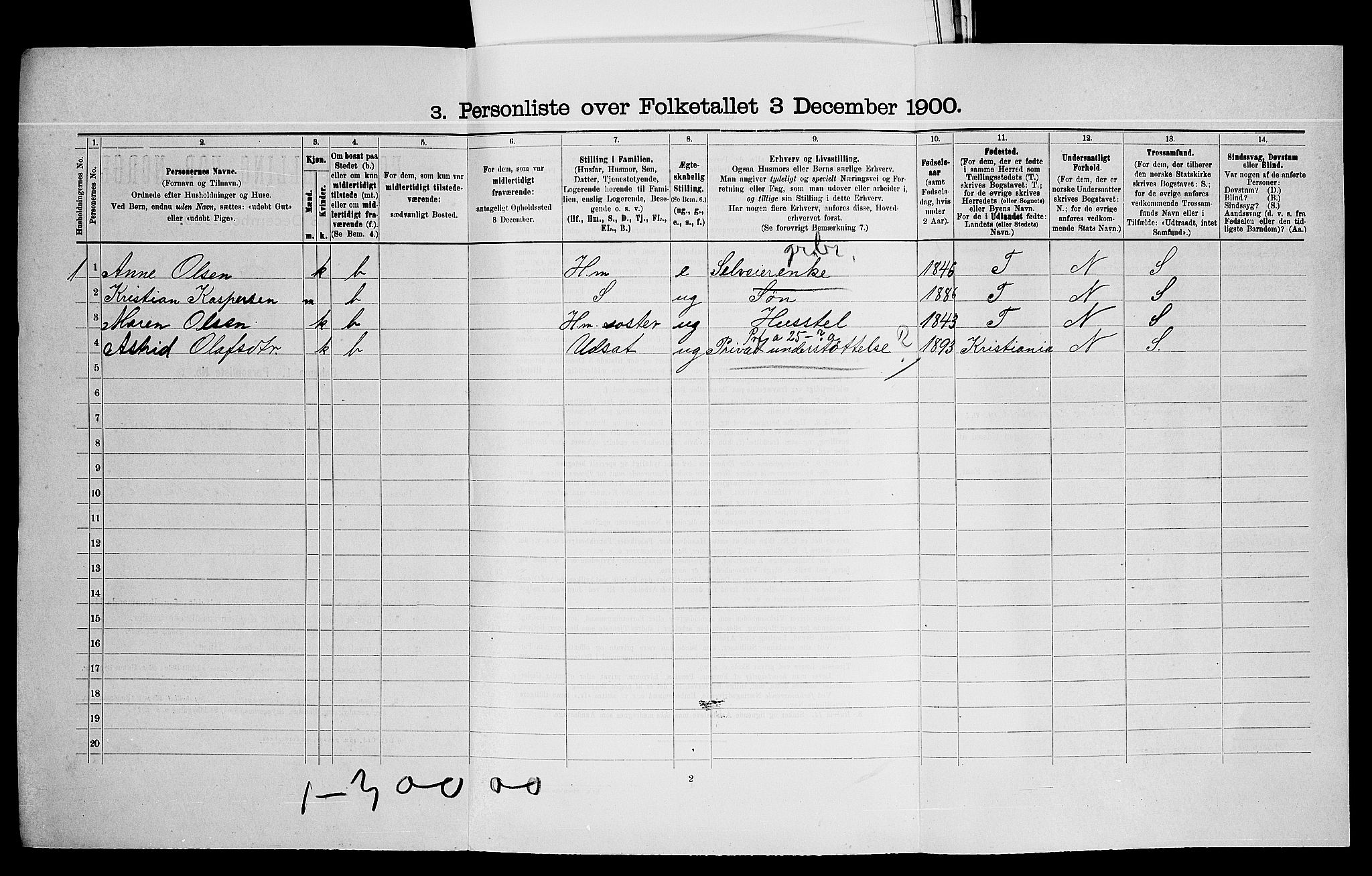 SAO, 1900 census for Aurskog, 1900