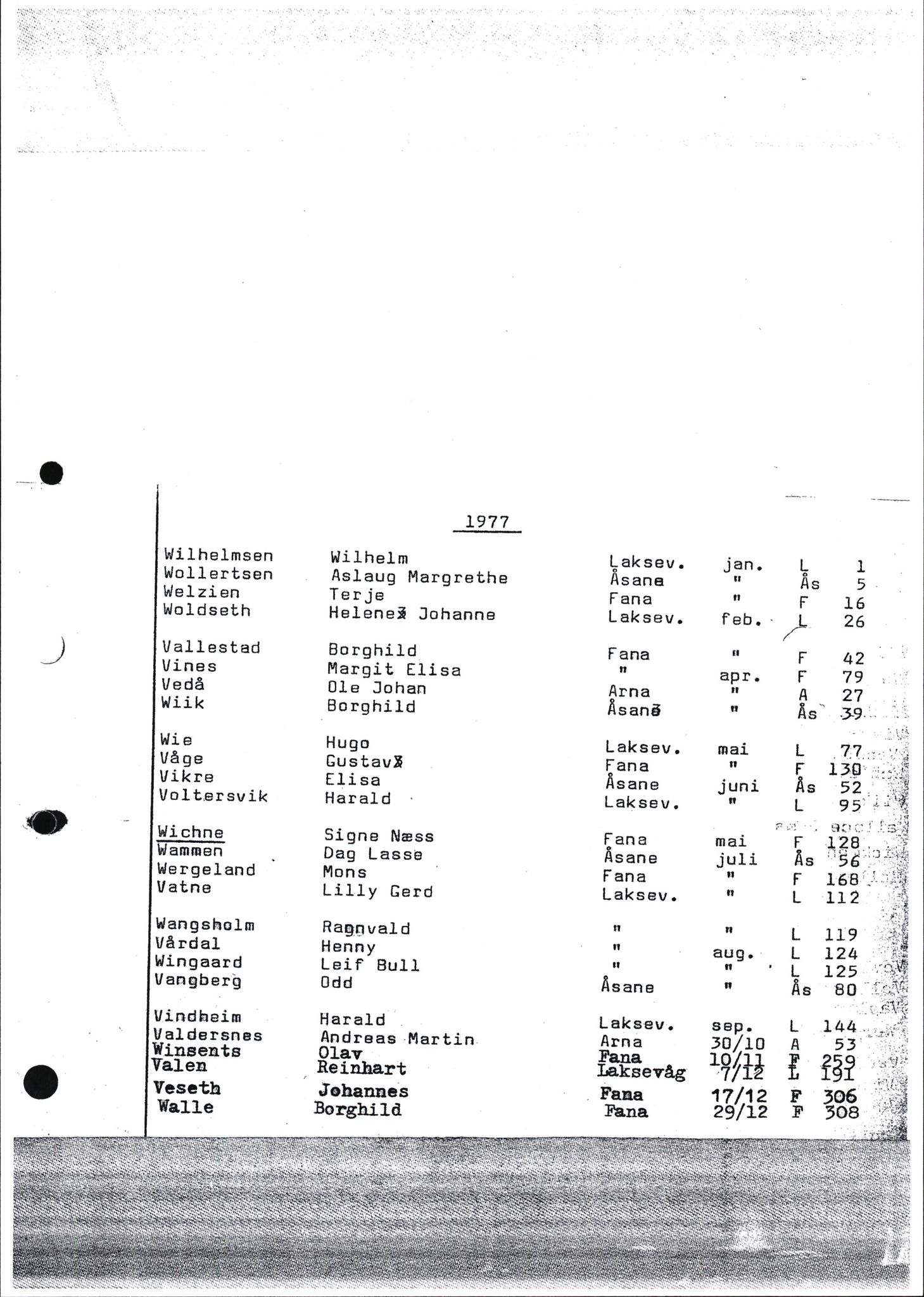 Byfogd og Byskriver i Bergen, SAB/A-3401/06/06Nb/L0017: Register til dødsfalljournaler, 1977, p. 59
