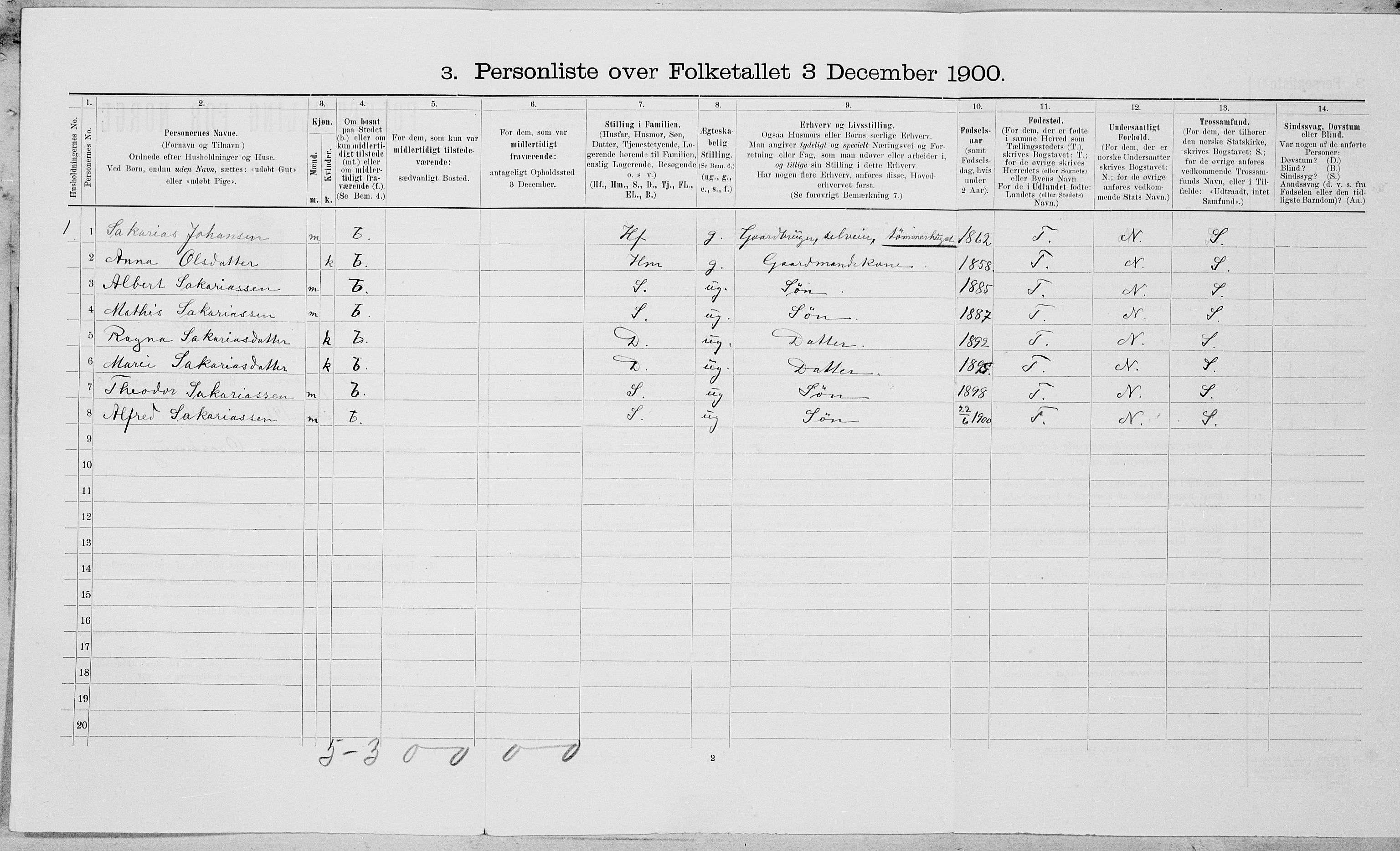 SAT, 1900 census for Vefsn, 1900, p. 708