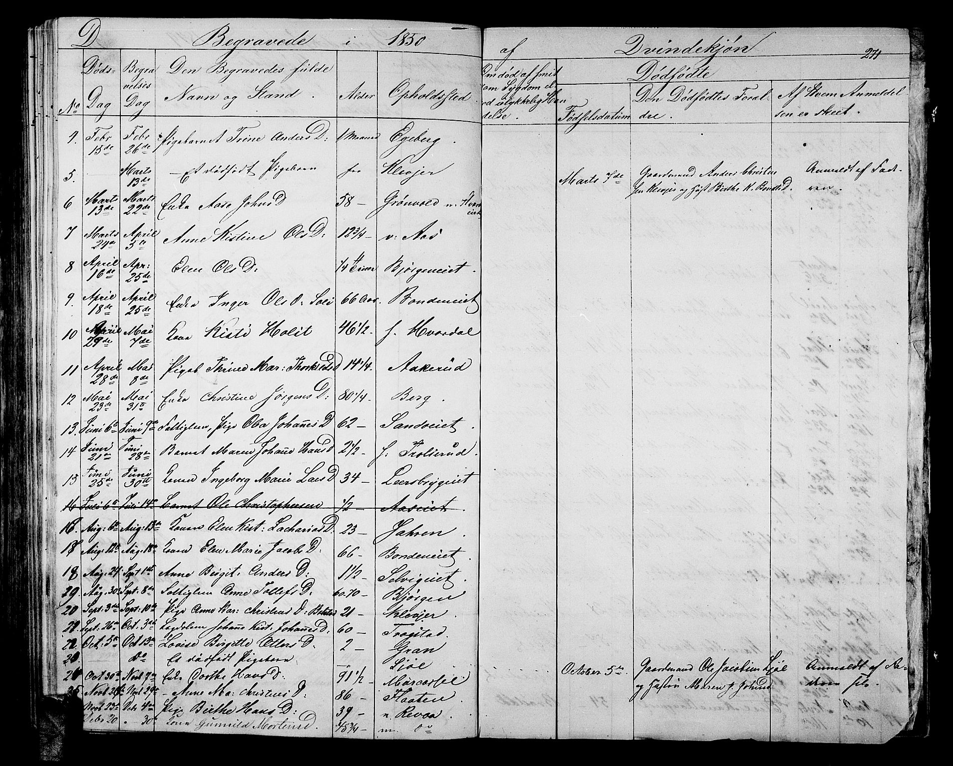 Sande Kirkebøker, AV/SAKO-A-53/G/Ga/L0002: Parish register (copy) no. 2, 1847-1863, p. 271