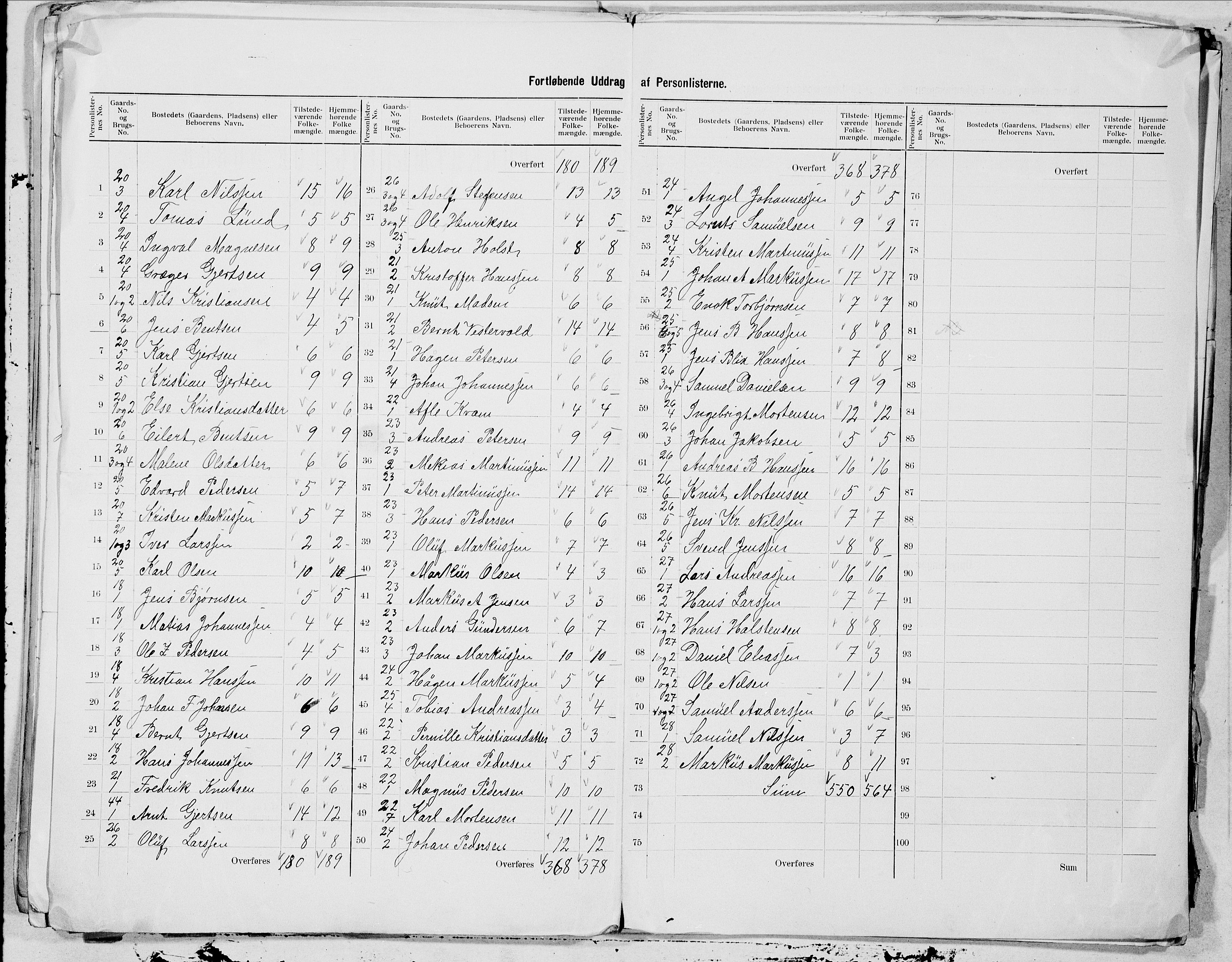 SAT, 1900 census for Flakstad, 1900, p. 11