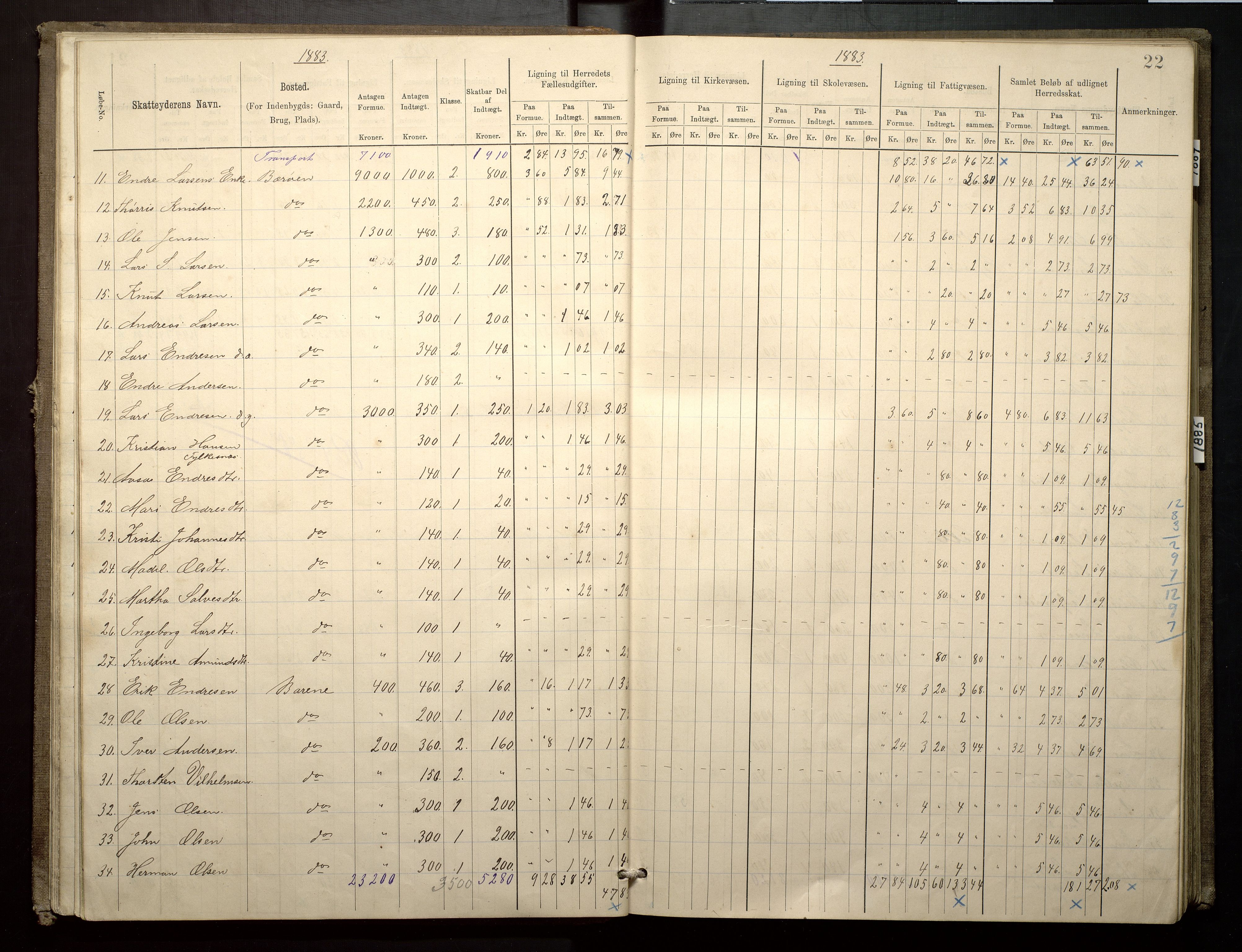 Finnaas kommune. Likningsnemnda, IKAH/1218a-142/F/Fa/L0003: Likningsprotokoll for heradsskatten, 1883-1885, p. 22