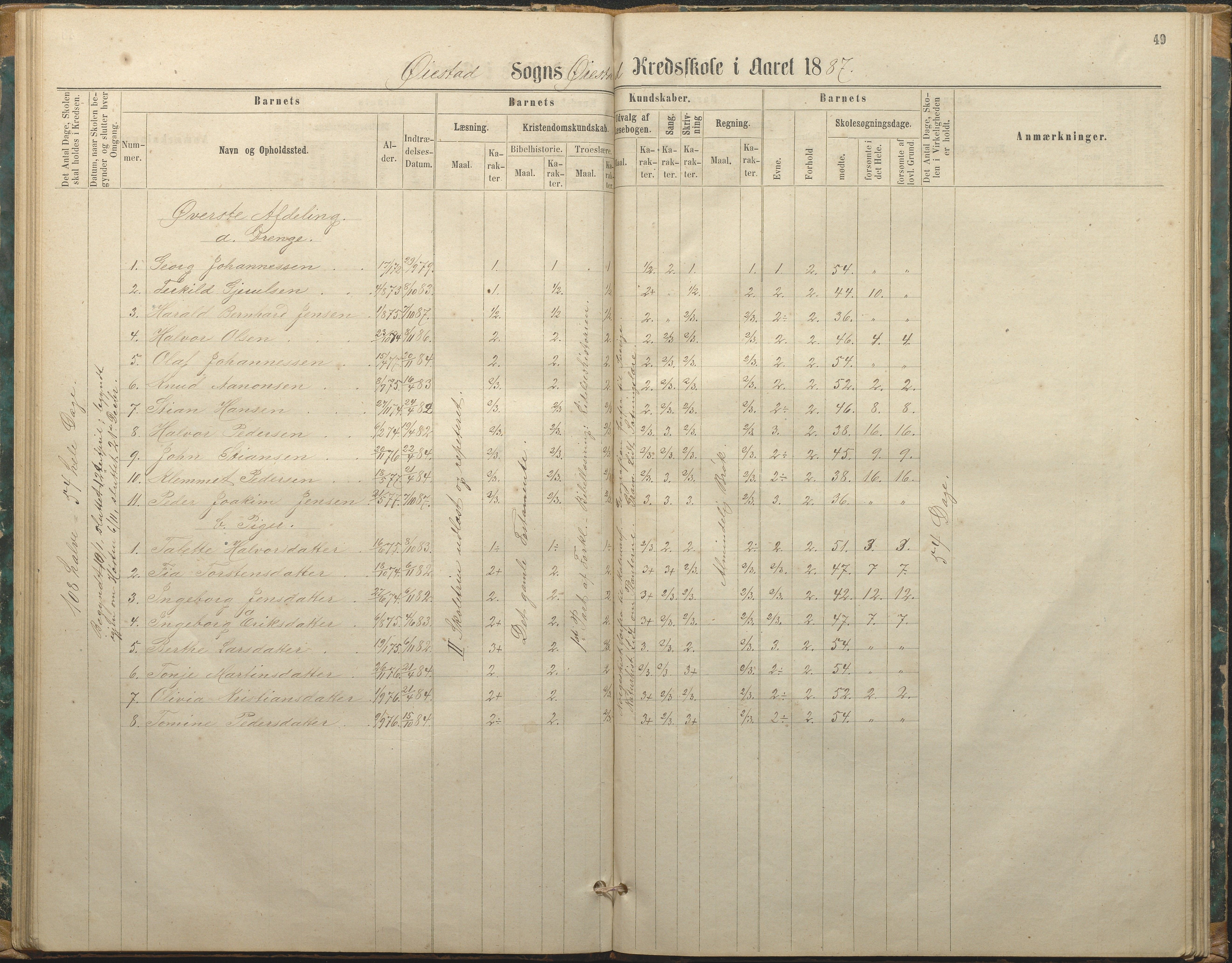 Øyestad kommune frem til 1979, AAKS/KA0920-PK/06/06F/L0002: Skolejournal, 1864-1890, p. 49