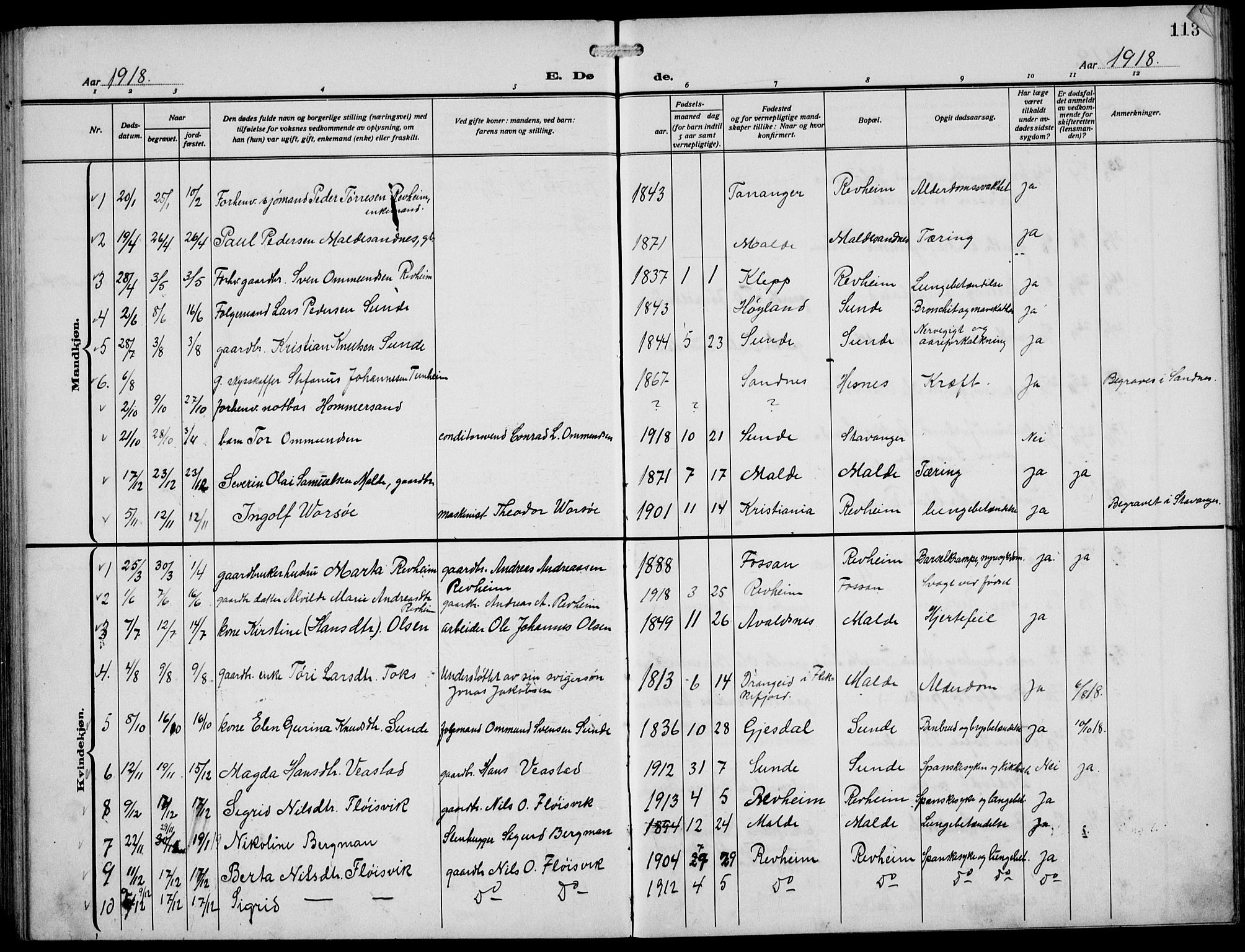 Håland sokneprestkontor, AV/SAST-A-101802/002/A/L0001: Parish register (copy) no. B 6, 1914-1940, p. 113