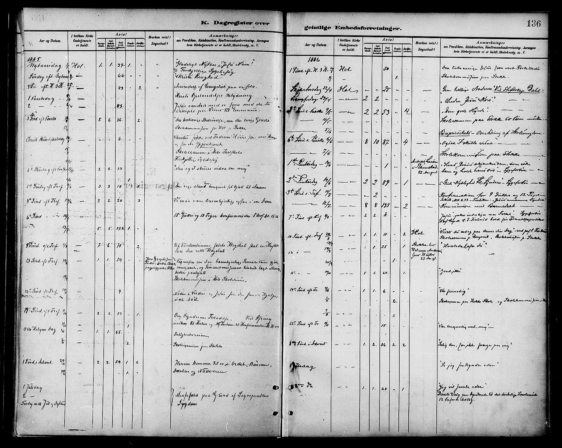 Ministerialprotokoller, klokkerbøker og fødselsregistre - Nordland, SAT/A-1459/865/L0924: Parish register (official) no. 865A02, 1885-1896, p. 136