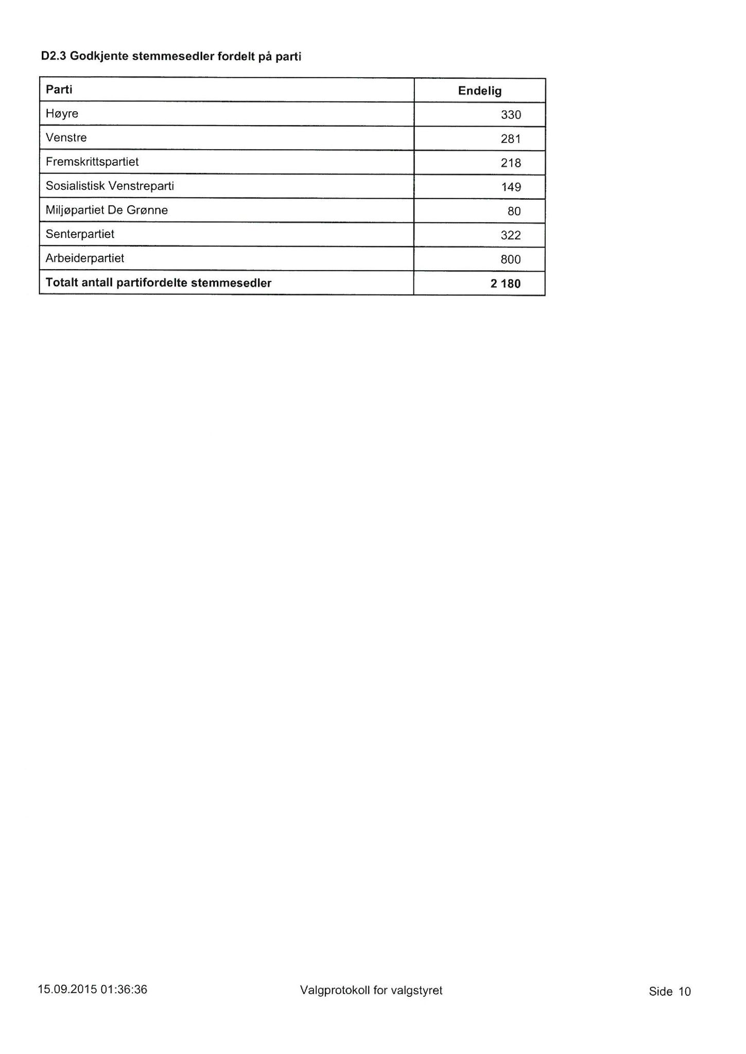 Klæbu Kommune, TRKO/KK/01-KS/L008: Kommunestyret - Møtedokumenter, 2015, p. 1442