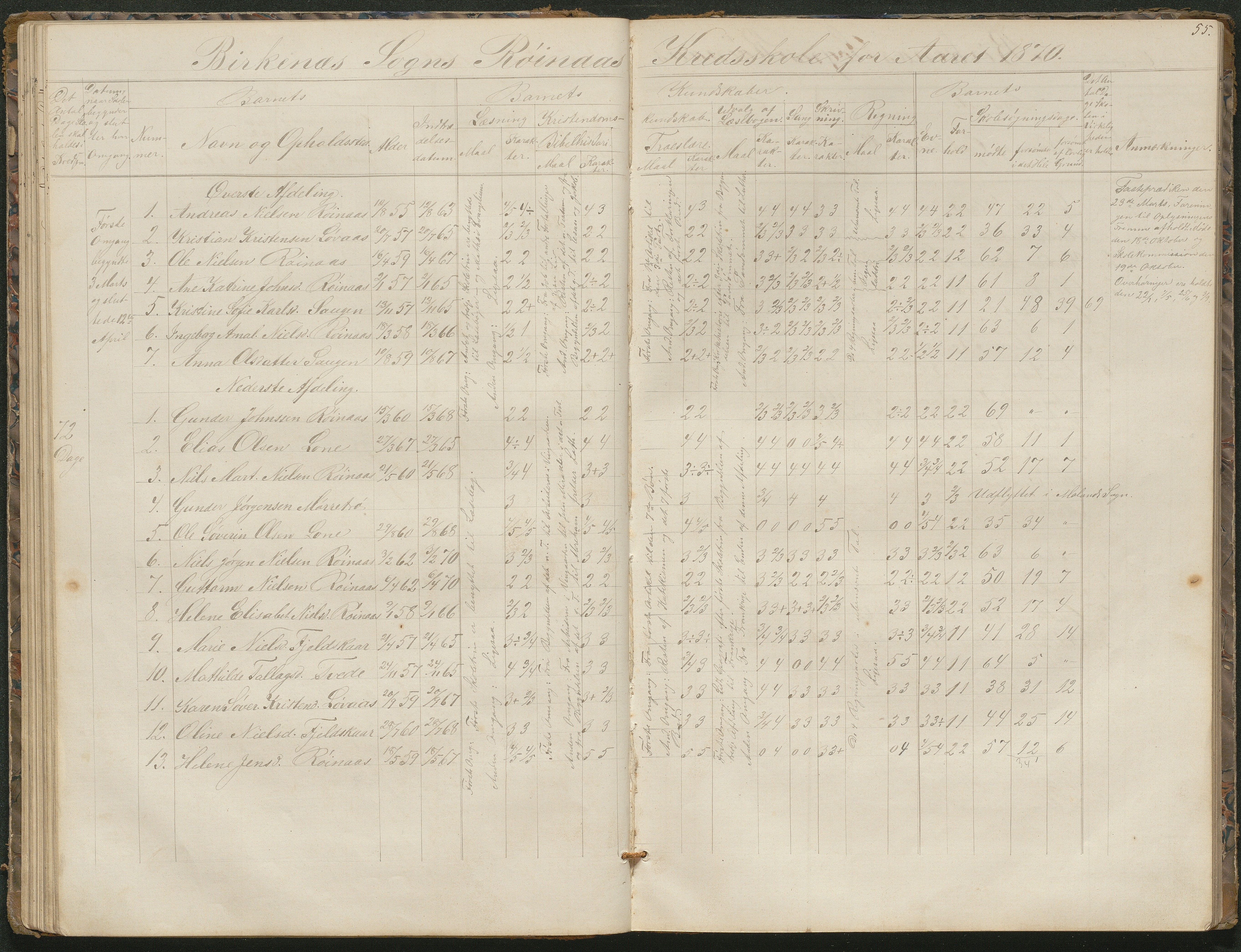 Birkenes kommune, Birkenes krets/Birkeland folkeskole frem til 1991, AAKS/KA0928-550a_91/F02/L0001: Skoleprotokoll, 1862-1896, p. 55