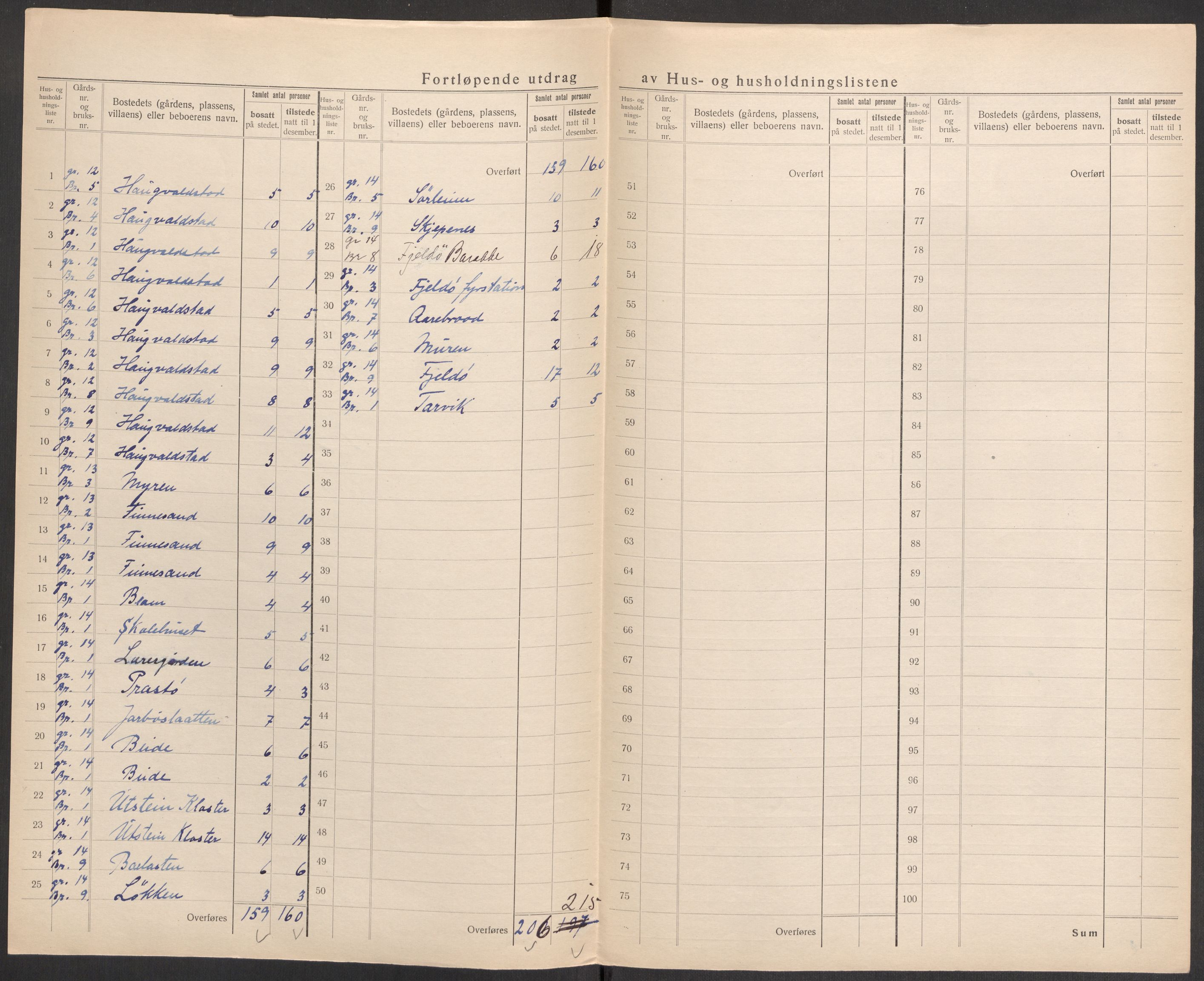 SAST, 1920 census for Mosterøy, 1920, p. 42